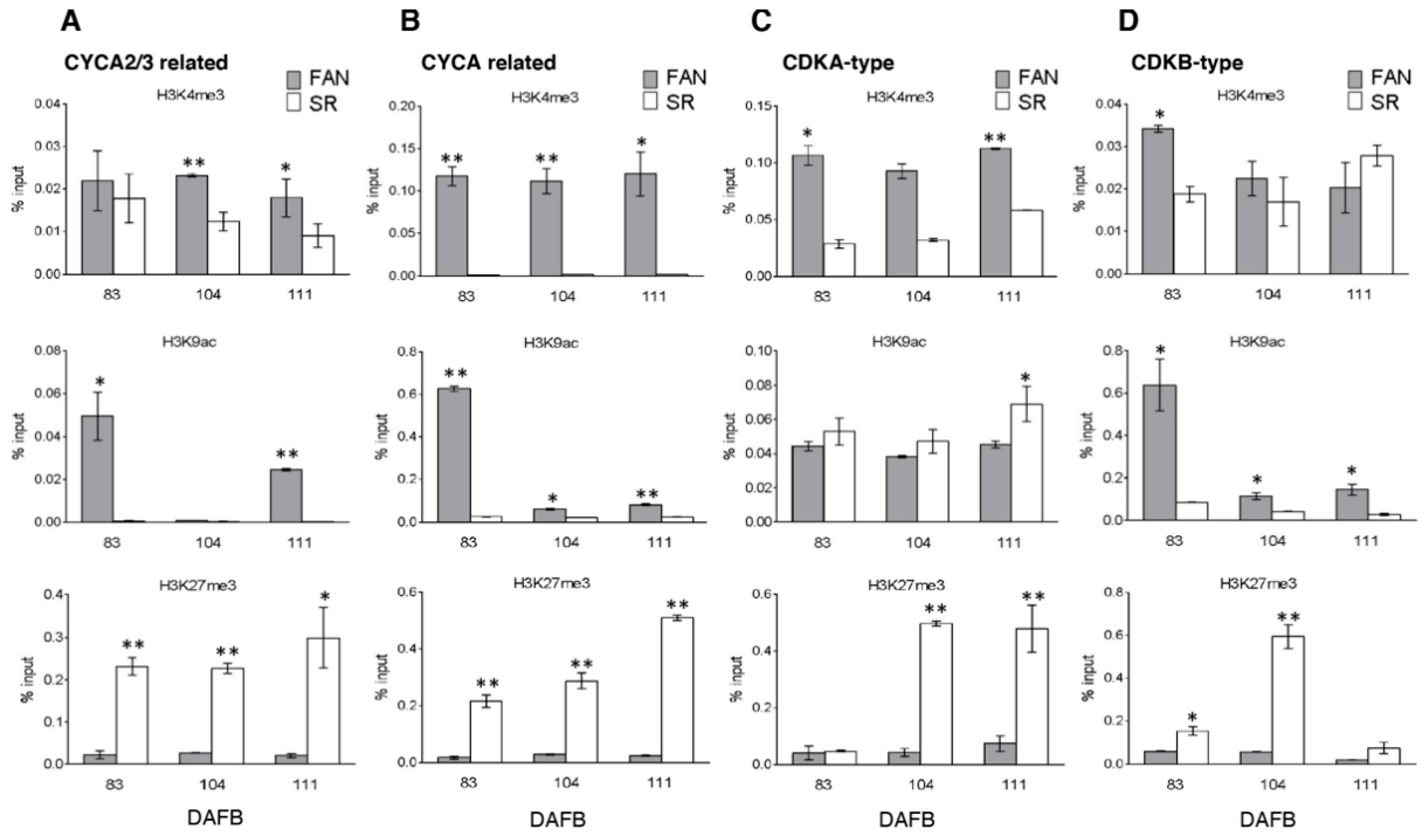Genes 12 00482 g004 Genes 12 00482 g004
