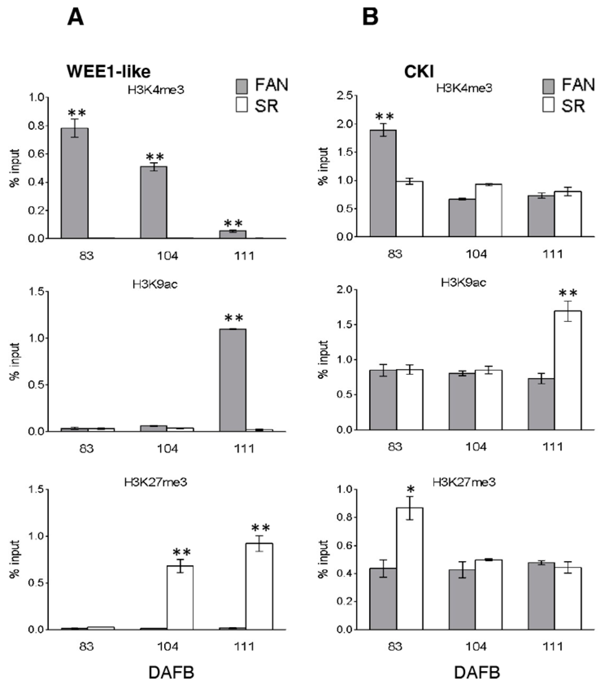 Genes 12 00482 g005 Genes 12 00482 g005