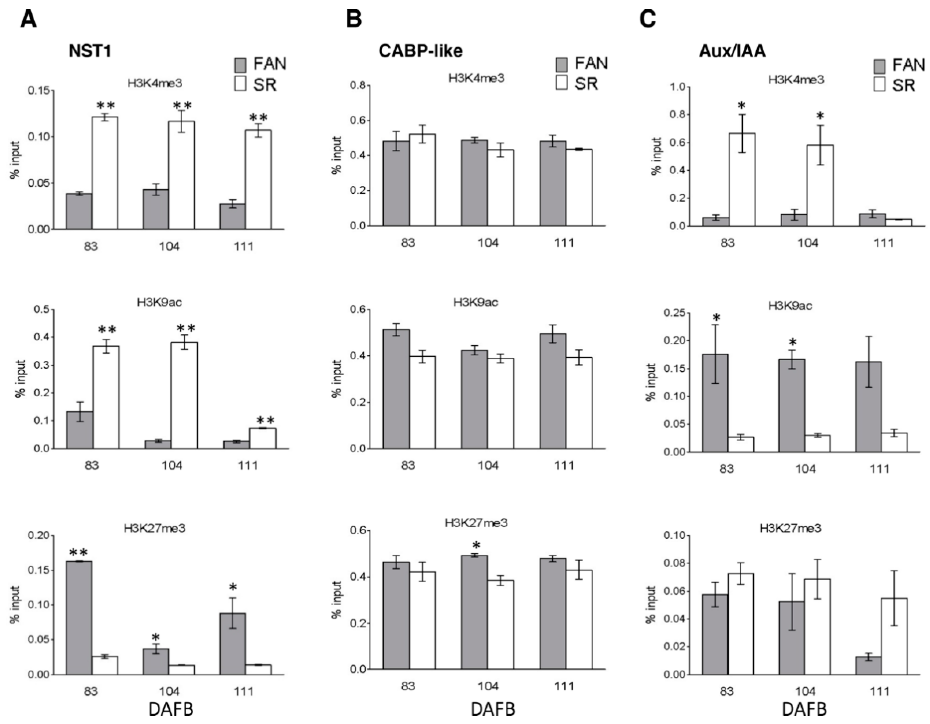 Genes 12 00482 g006 Genes 12 00482 g006