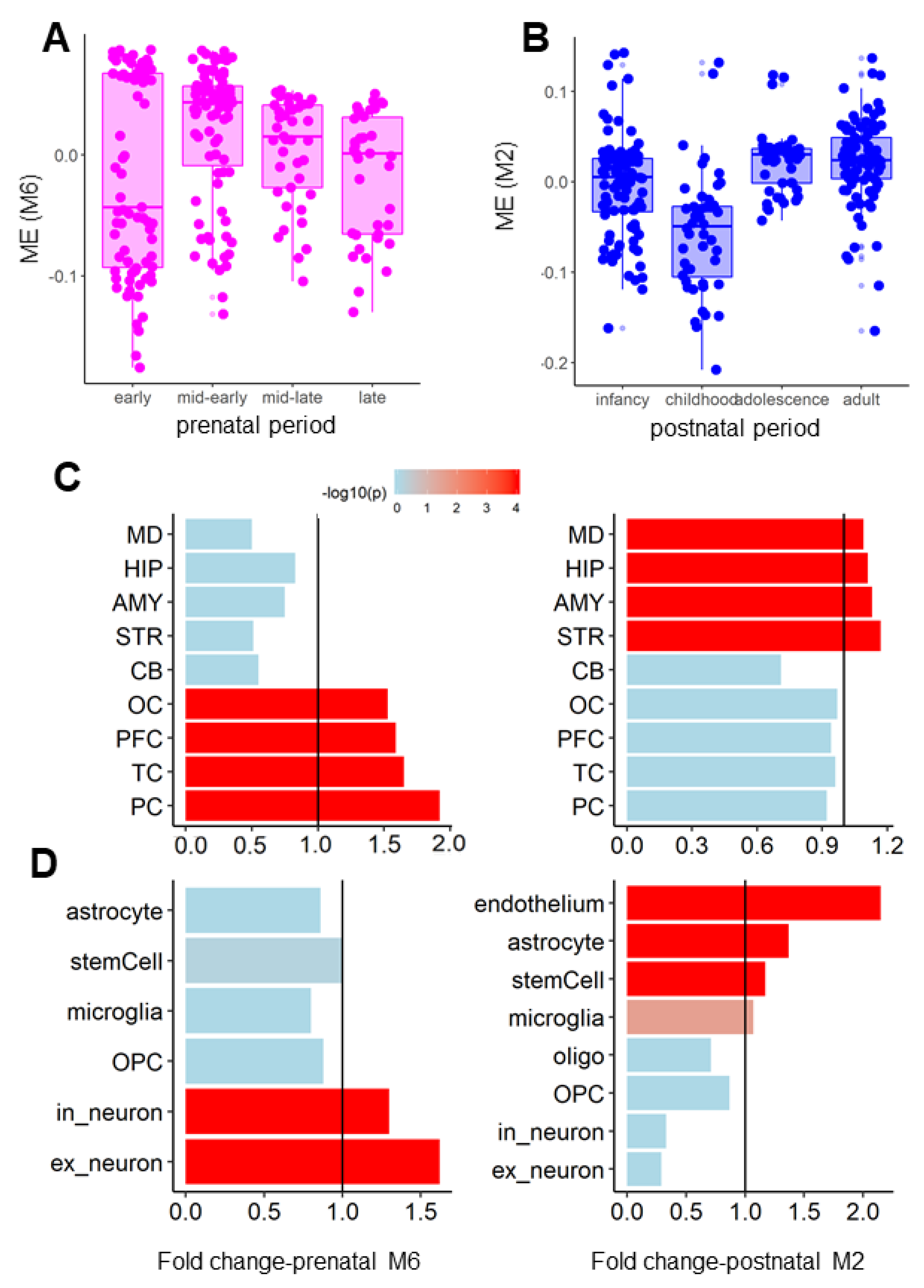 Genes 12 00491 g002
