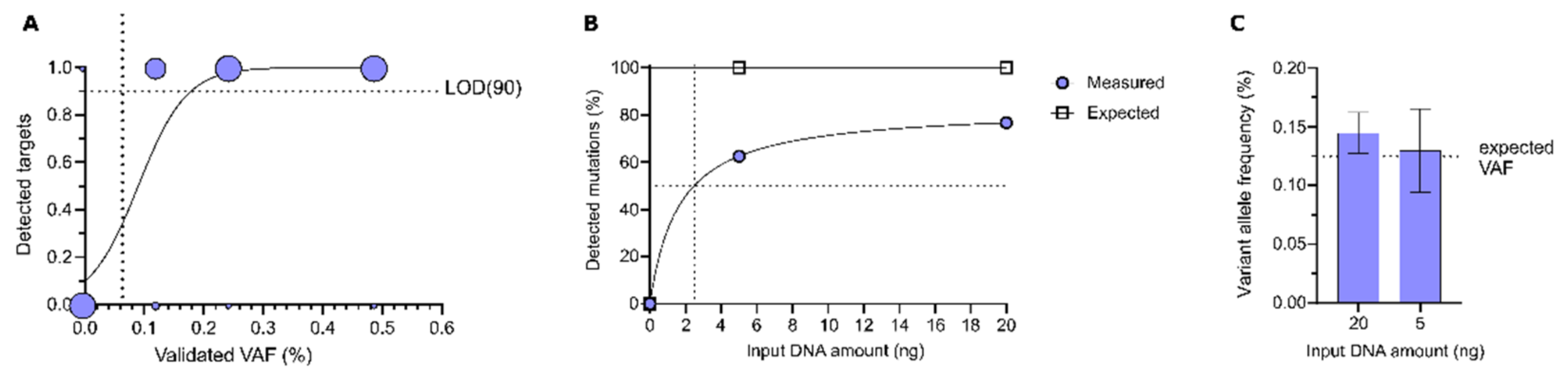 Genes 12 00507 g003