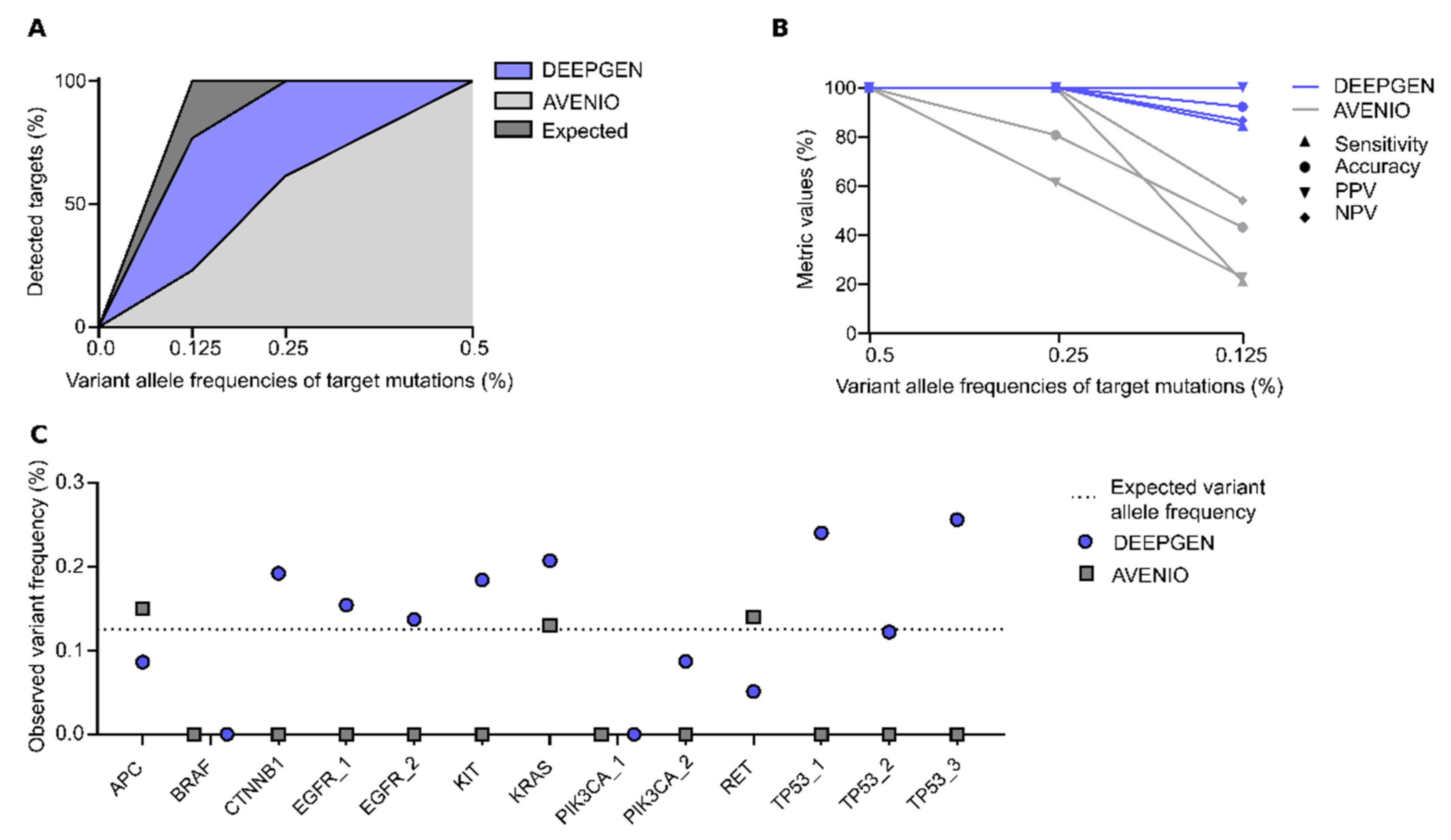 Genes 12 00507 g005