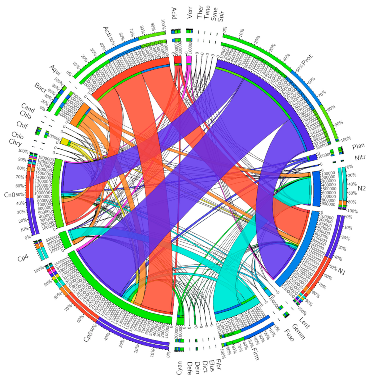 Genes 12 00535 g001 Genes 12 00535 g001