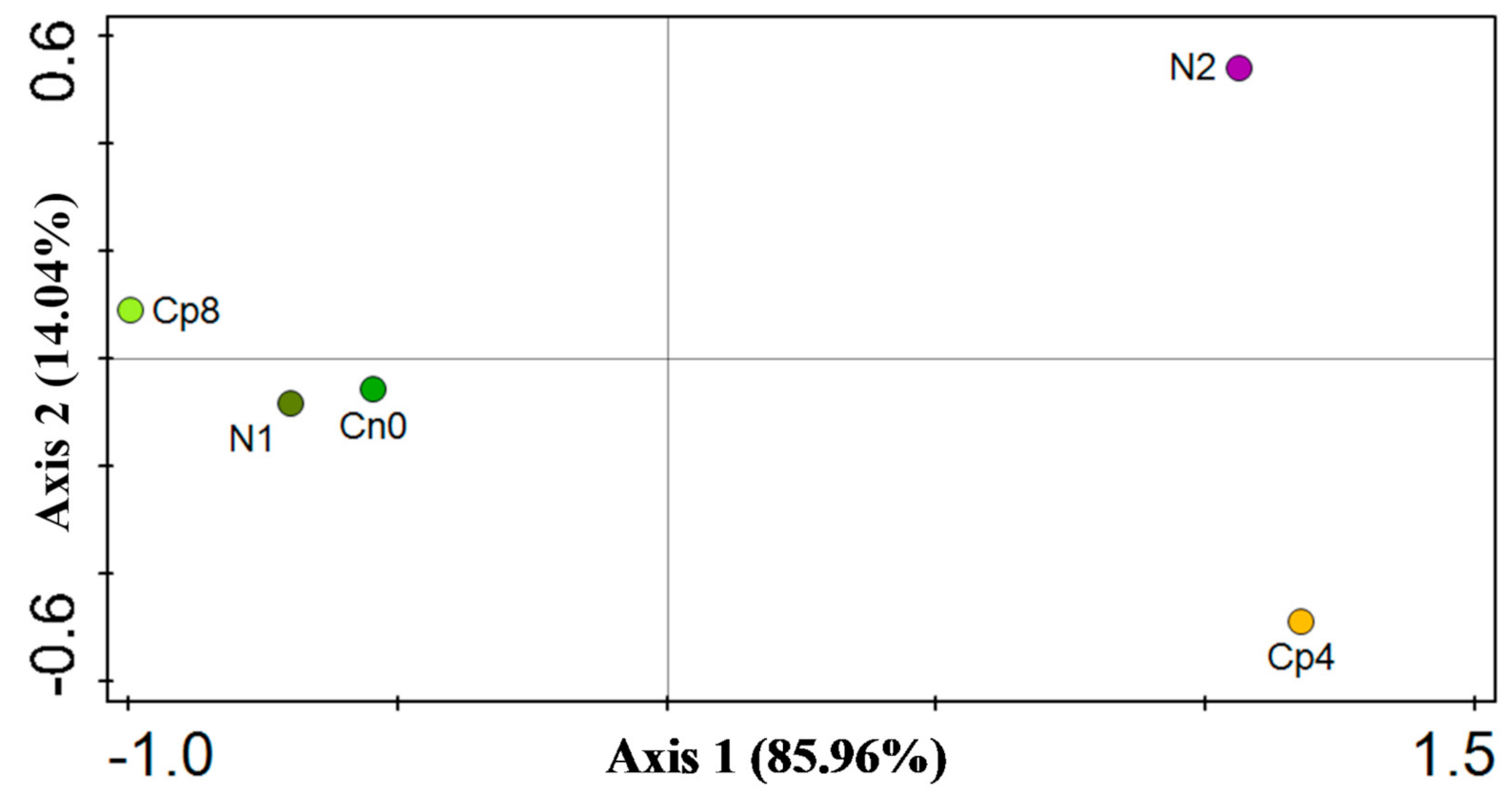 Genes 12 00535 g004 Genes 12 00535 g004