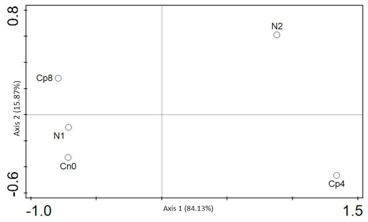 Genes 12 00535 g006 Genes 12 00535 g006