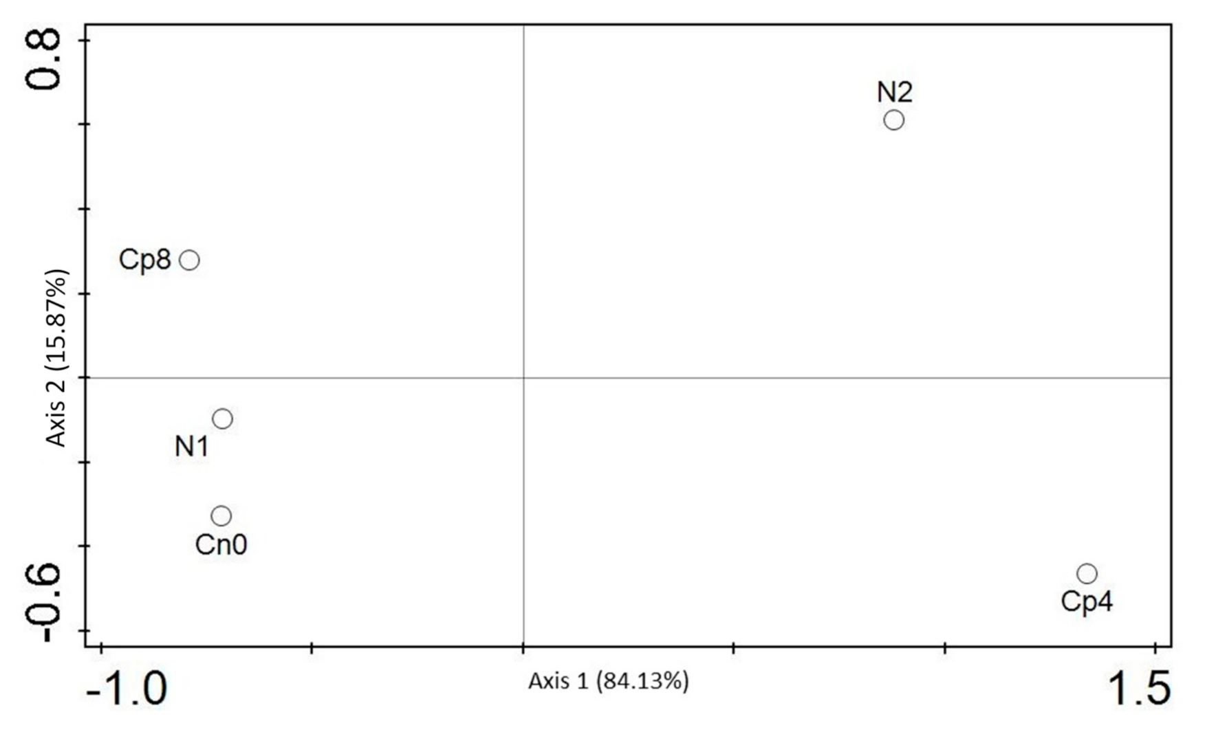 Genes 12 00535 g007 Genes 12 00535 g007