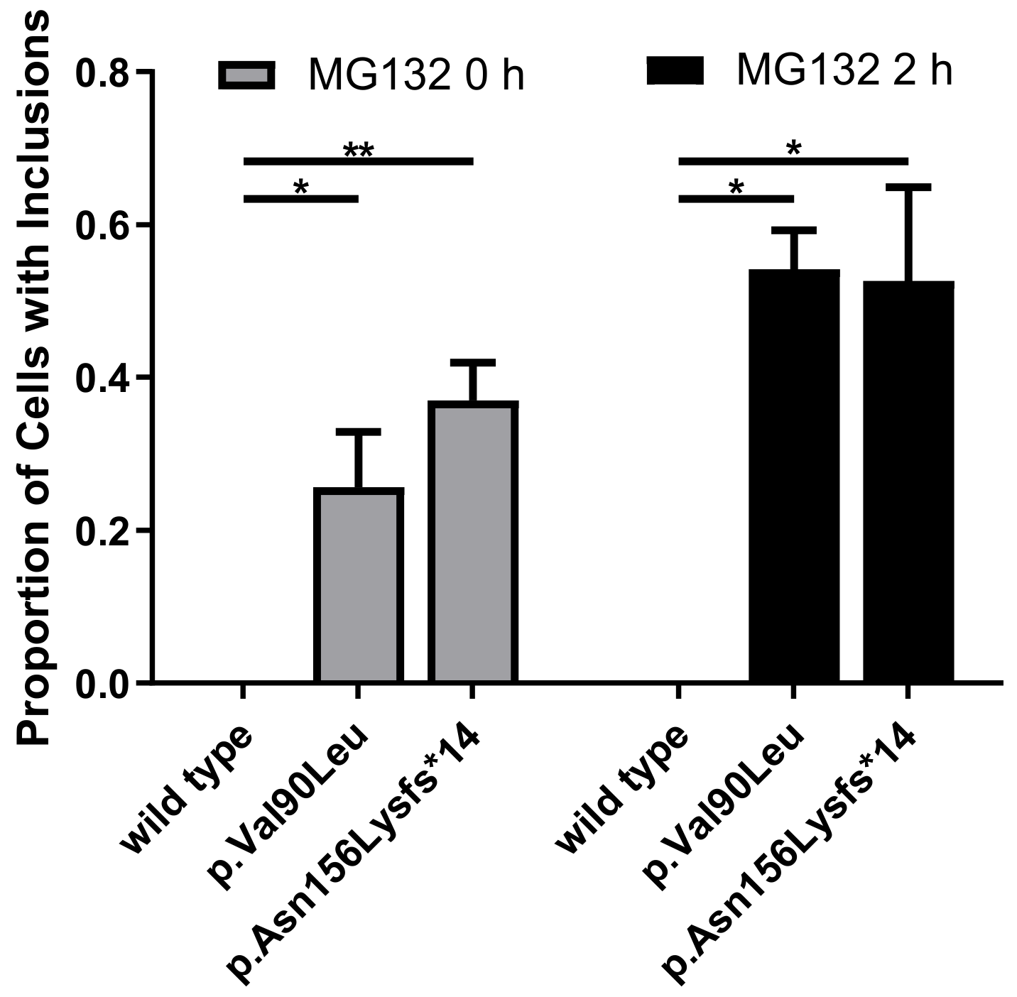 Genes 12 00537 g007 Genes 12 00537 g007