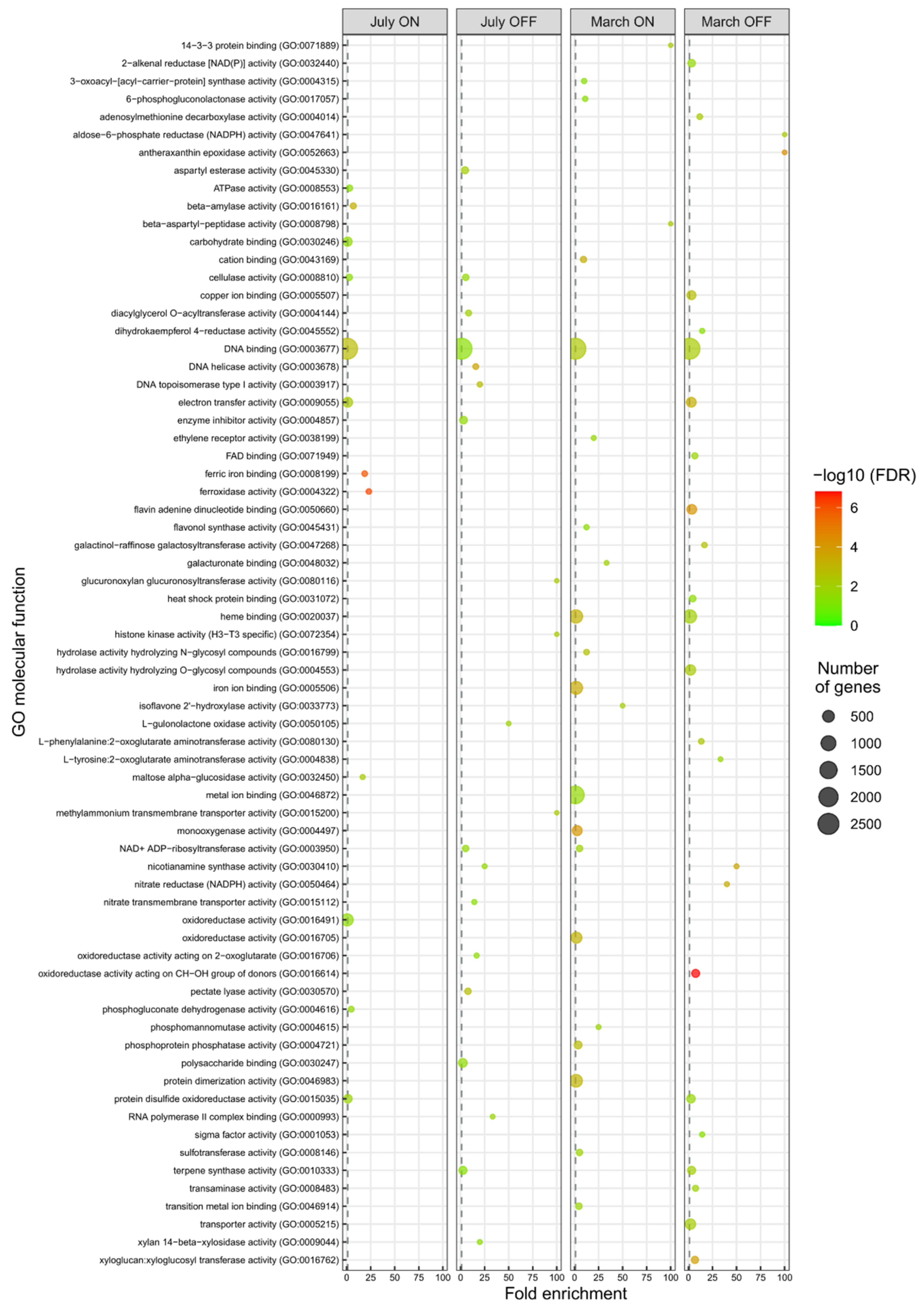 Genes 12 00545 g003