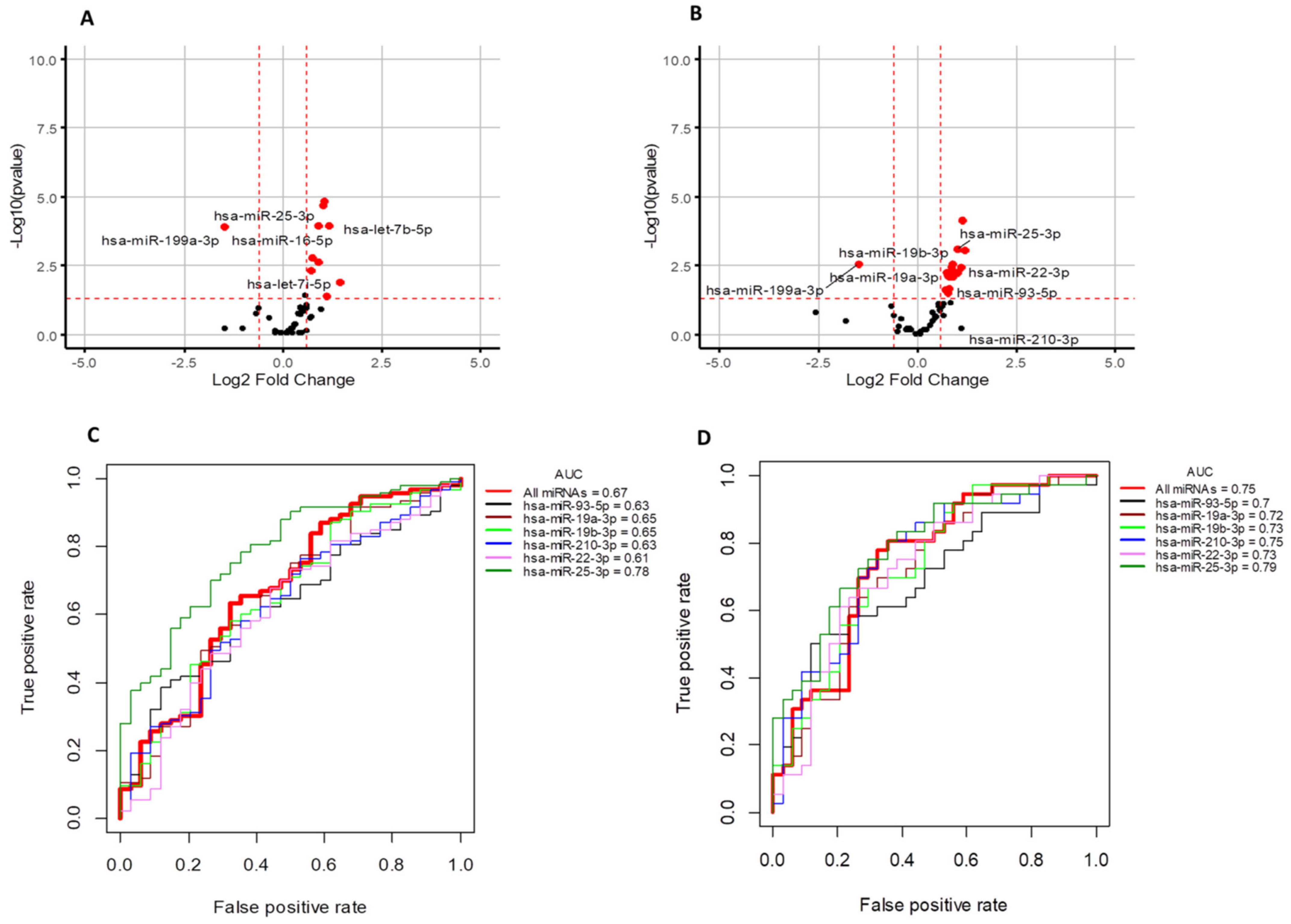 Genes 12 00549 g001