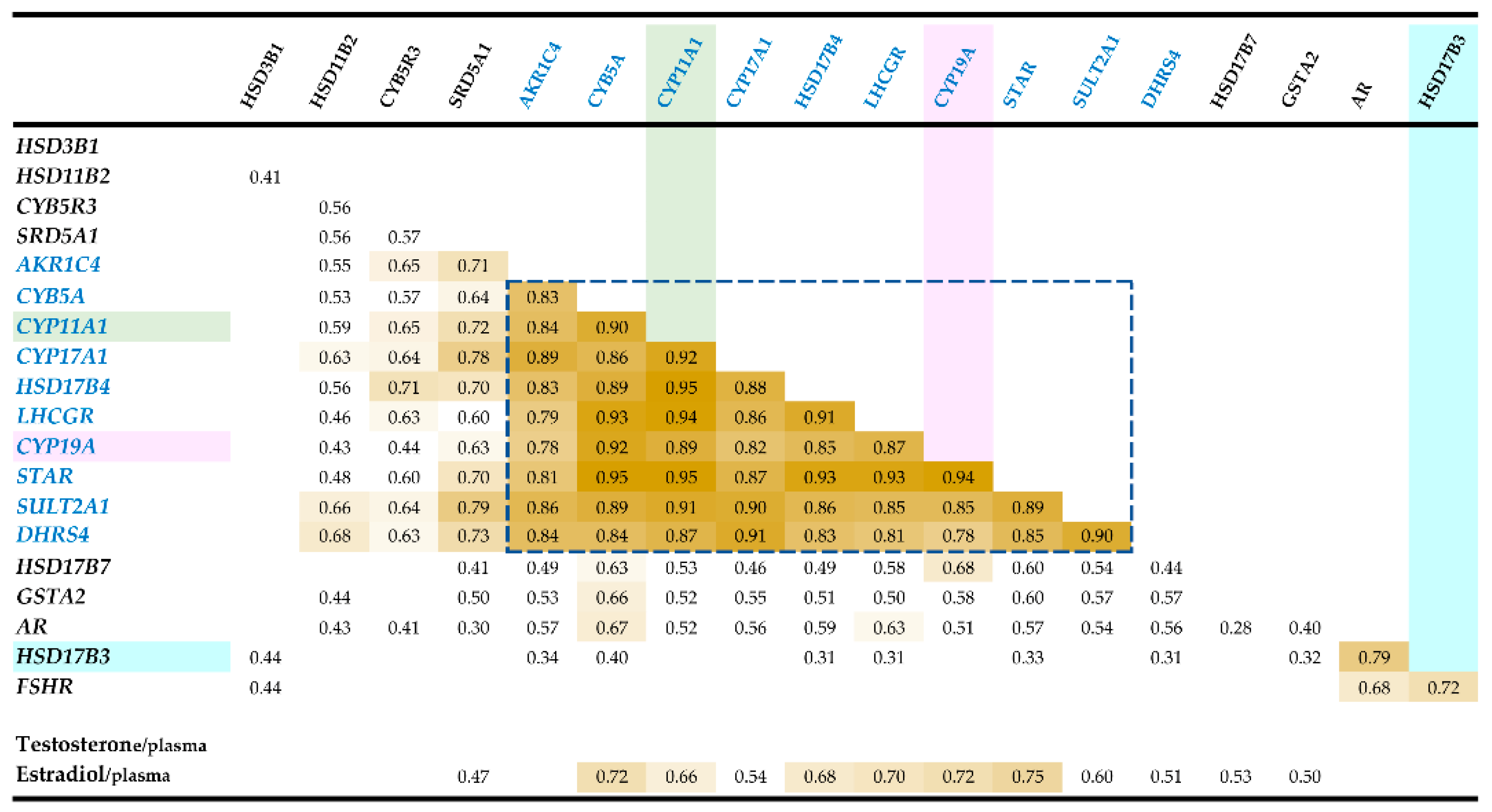 Genes 12 00551 g001