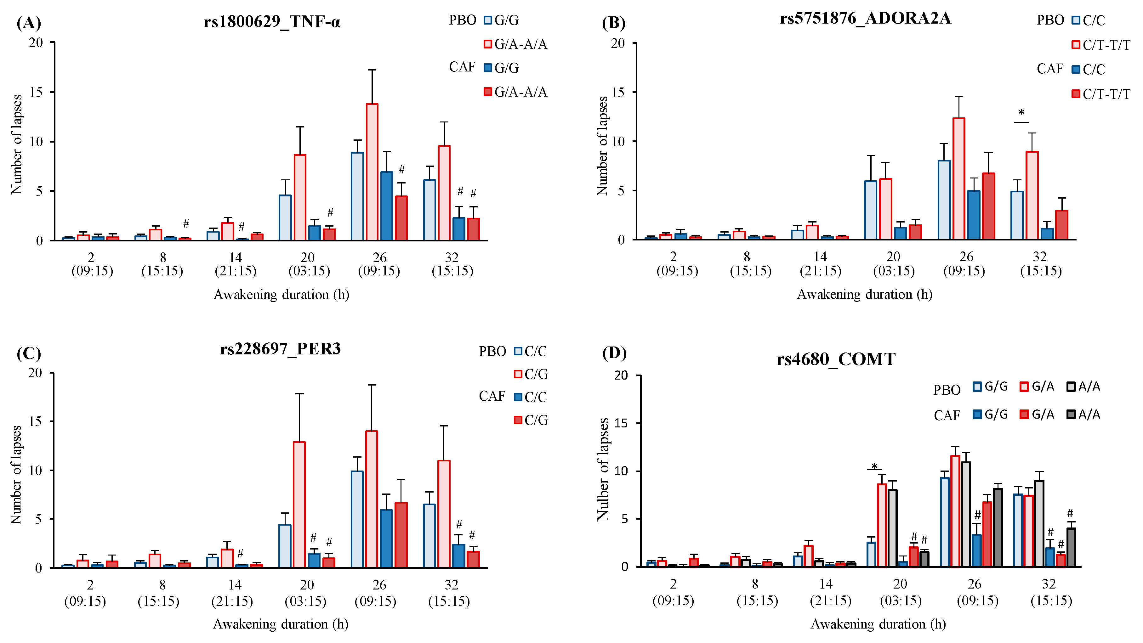 Genes 12 00555 g003
