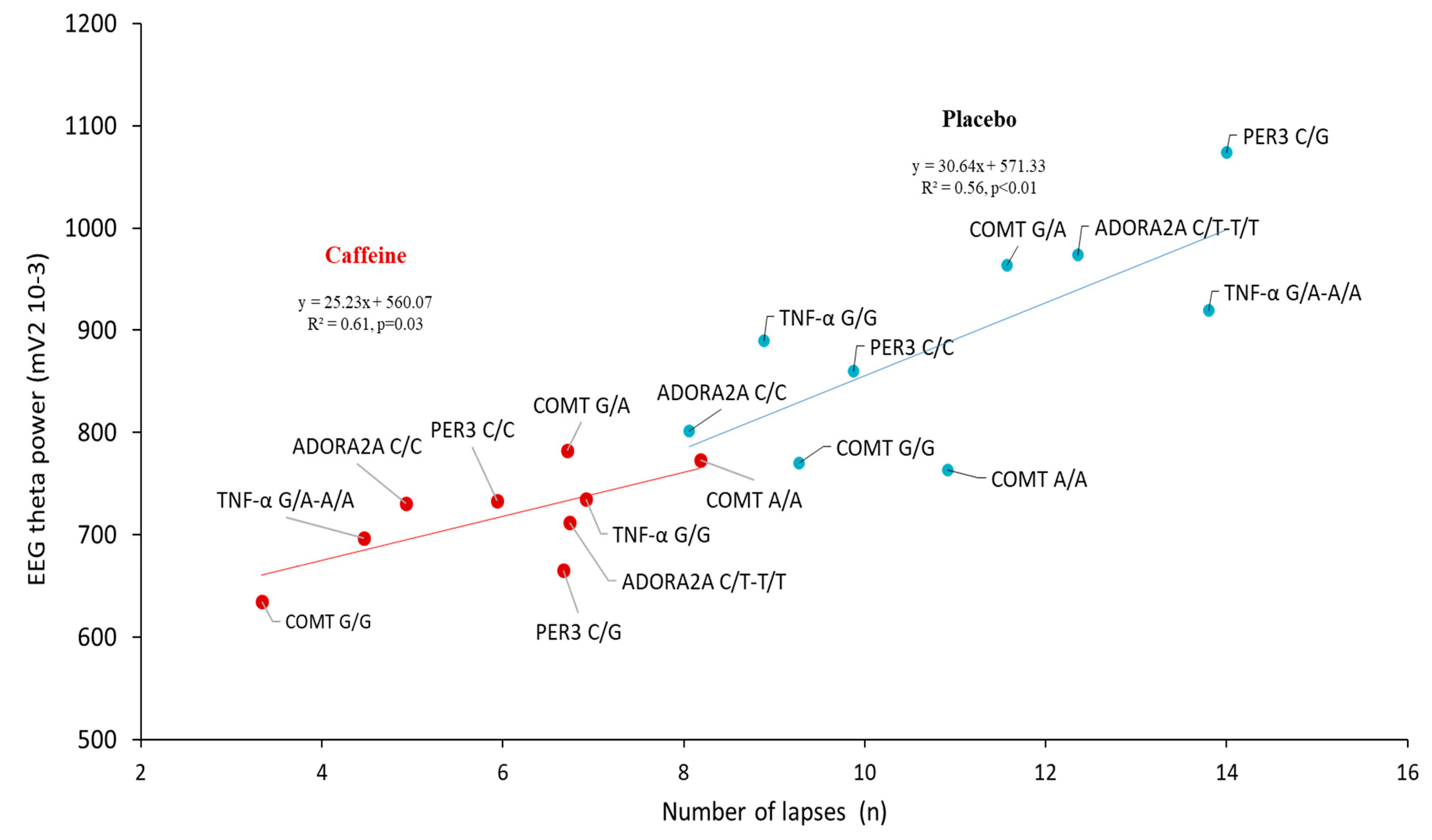 Genes 12 00555 g005