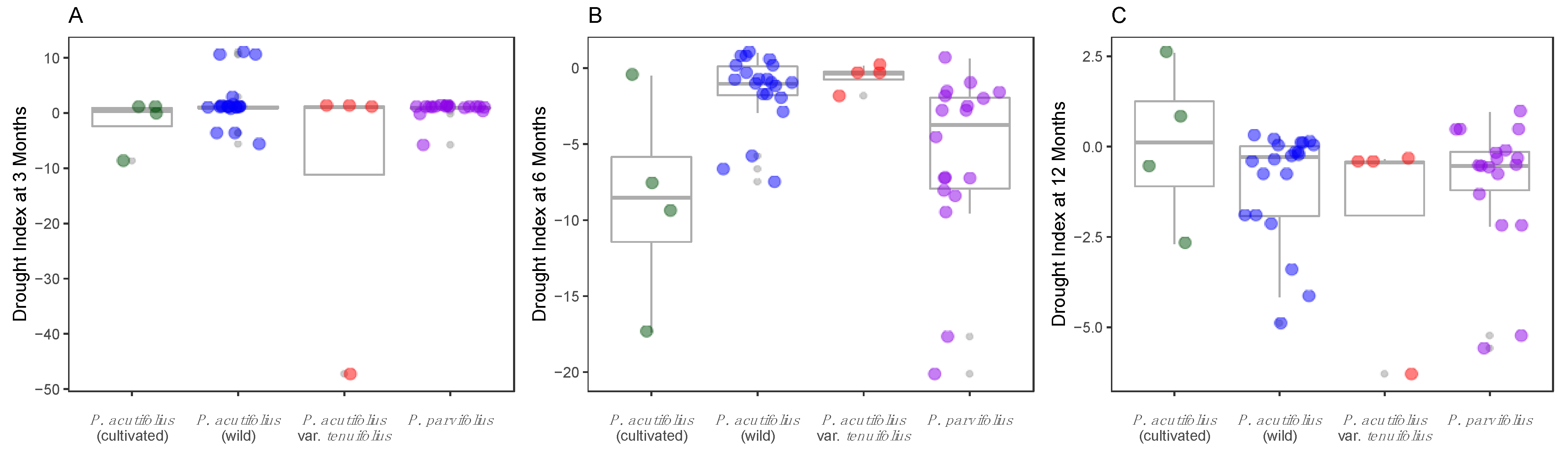 Genes 12 00556 g002 Genes 12 00556 g002