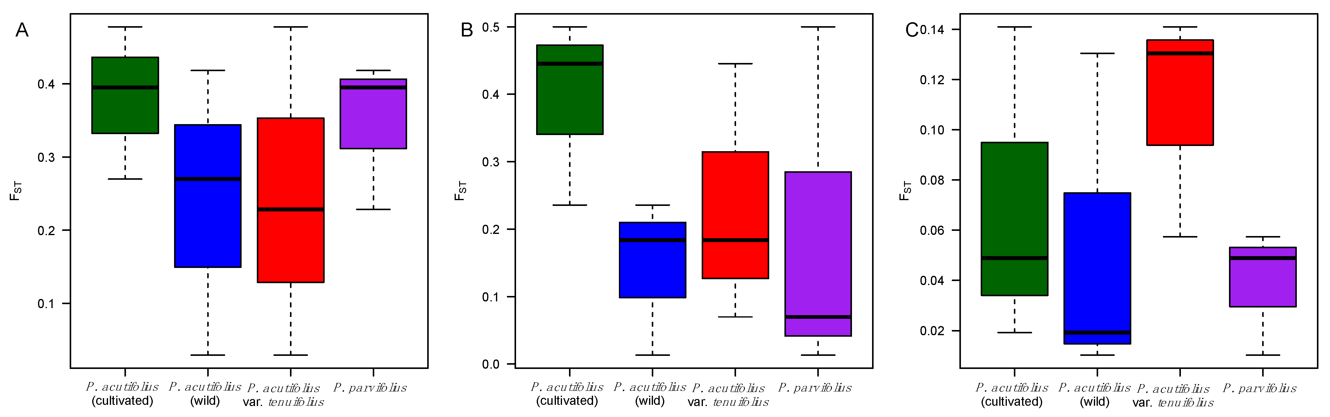Genes 12 00556 g004 Genes 12 00556 g004