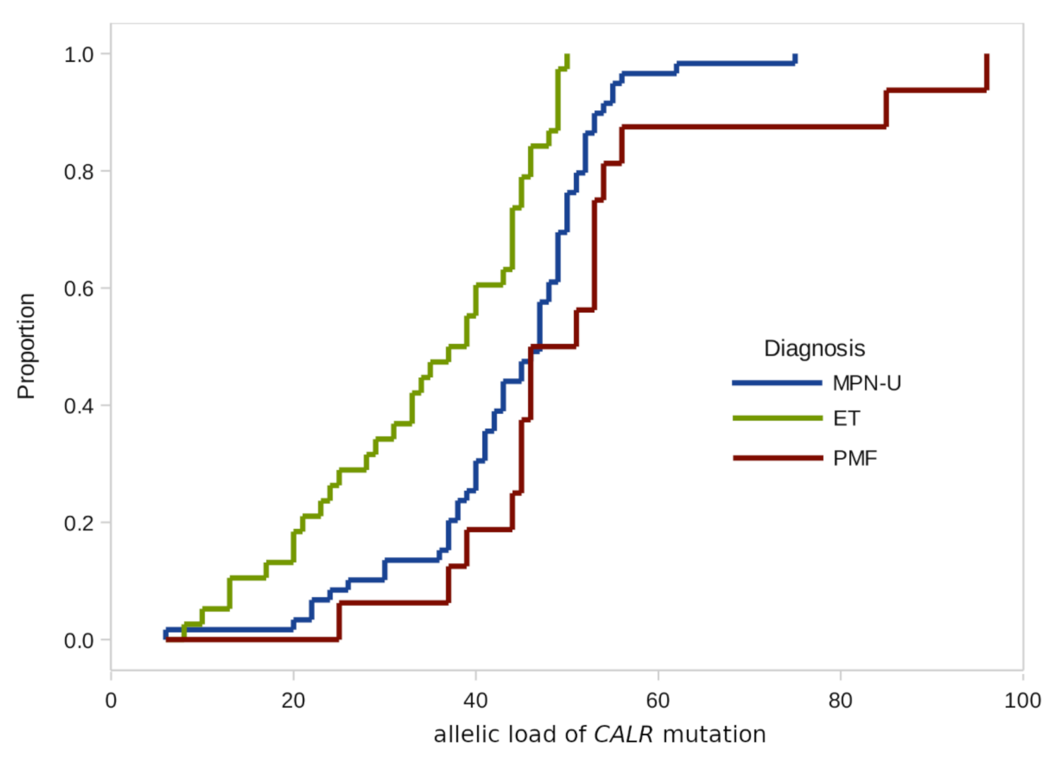 Genes 12 00559 g001 Genes 12 00559 g001