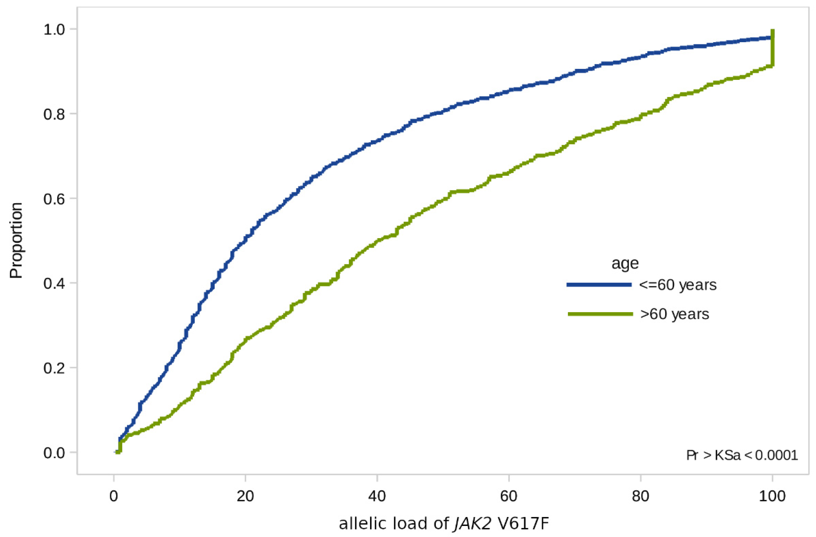 Genes 12 00559 g002 Genes 12 00559 g002