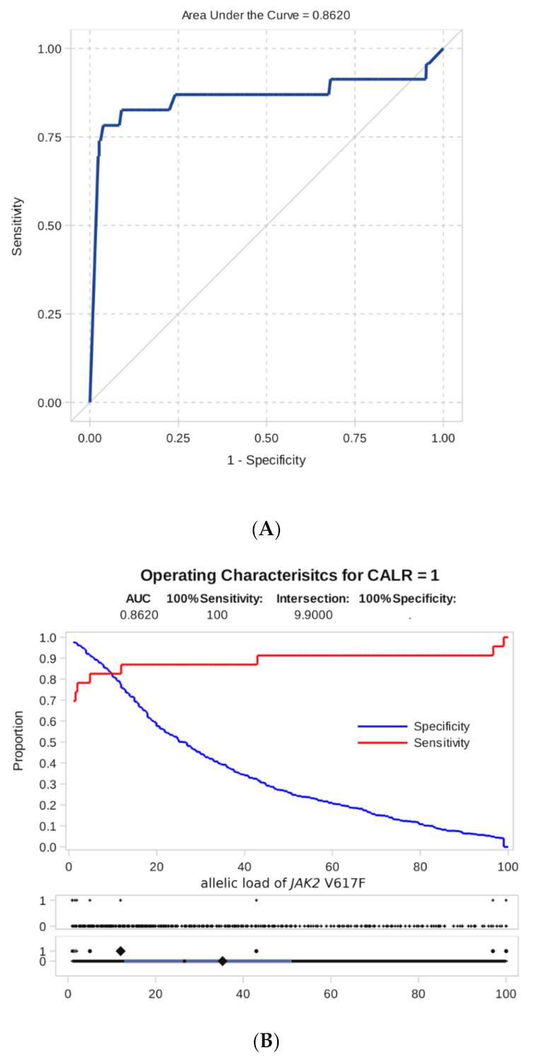 Genes 12 00559 g004 Genes 12 00559 g004