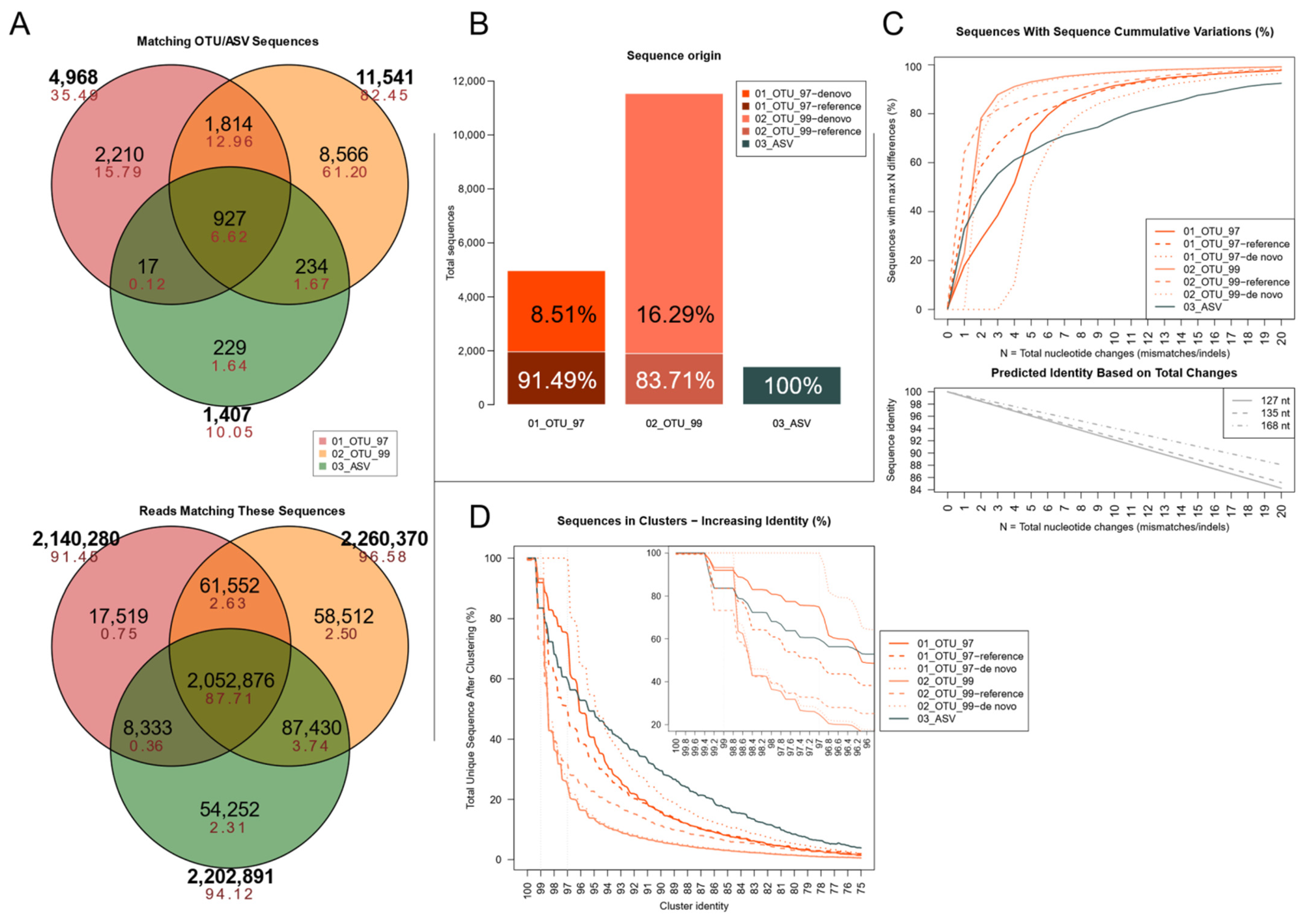 Genes 12 00564 g002 Genes 12 00564 g002