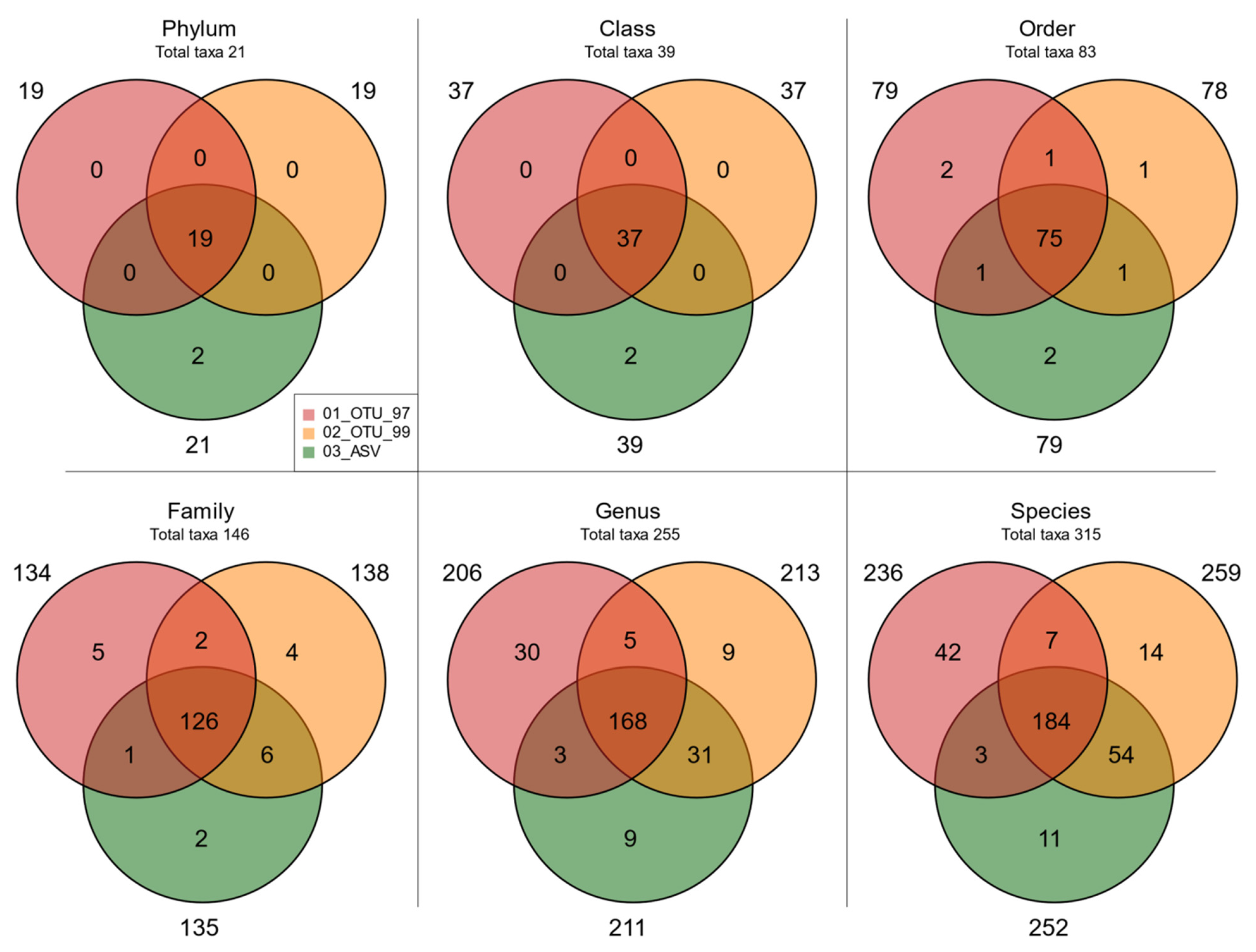 Genes 12 00564 g005 Genes 12 00564 g005