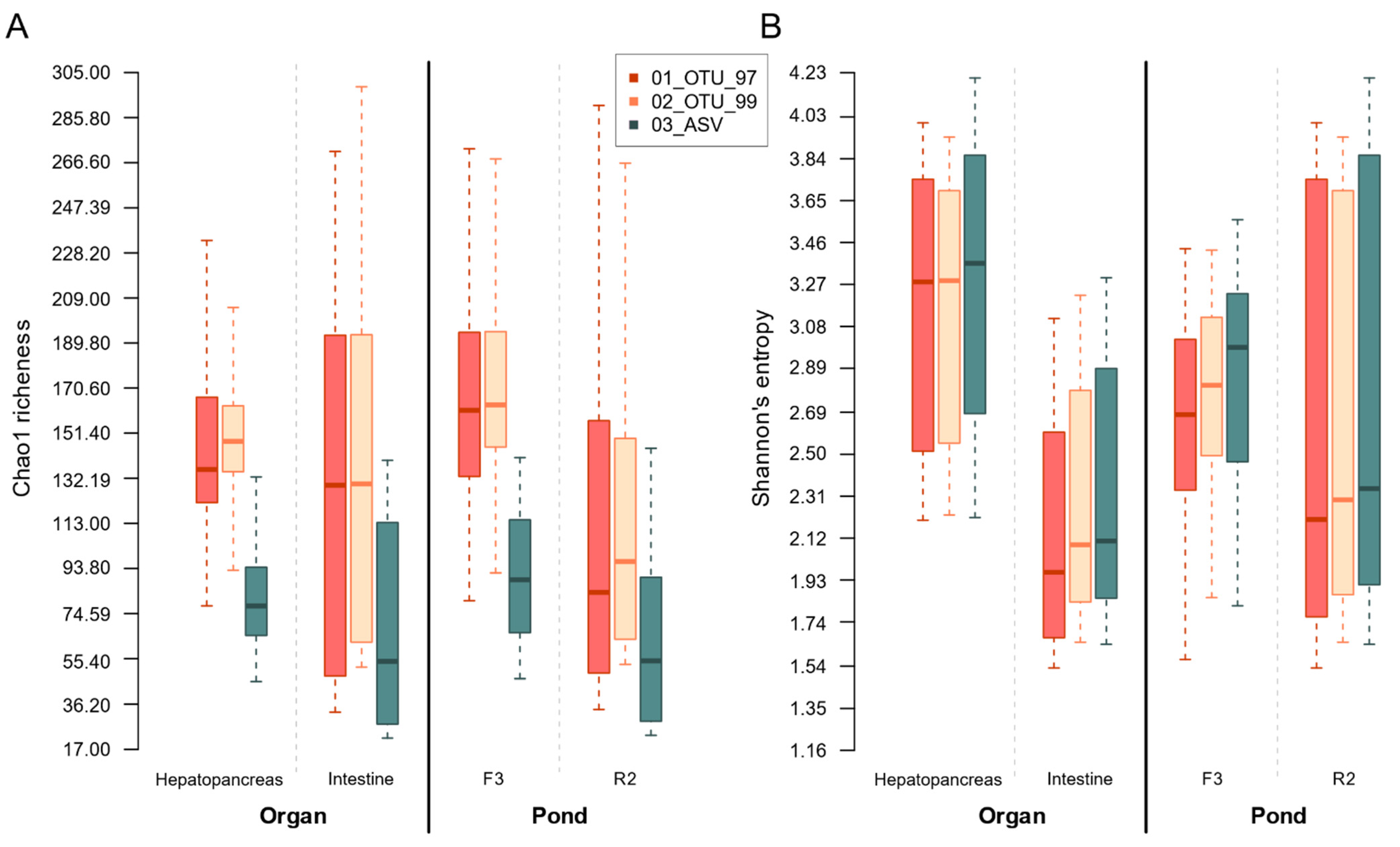 Genes 12 00564 g007 Genes 12 00564 g007