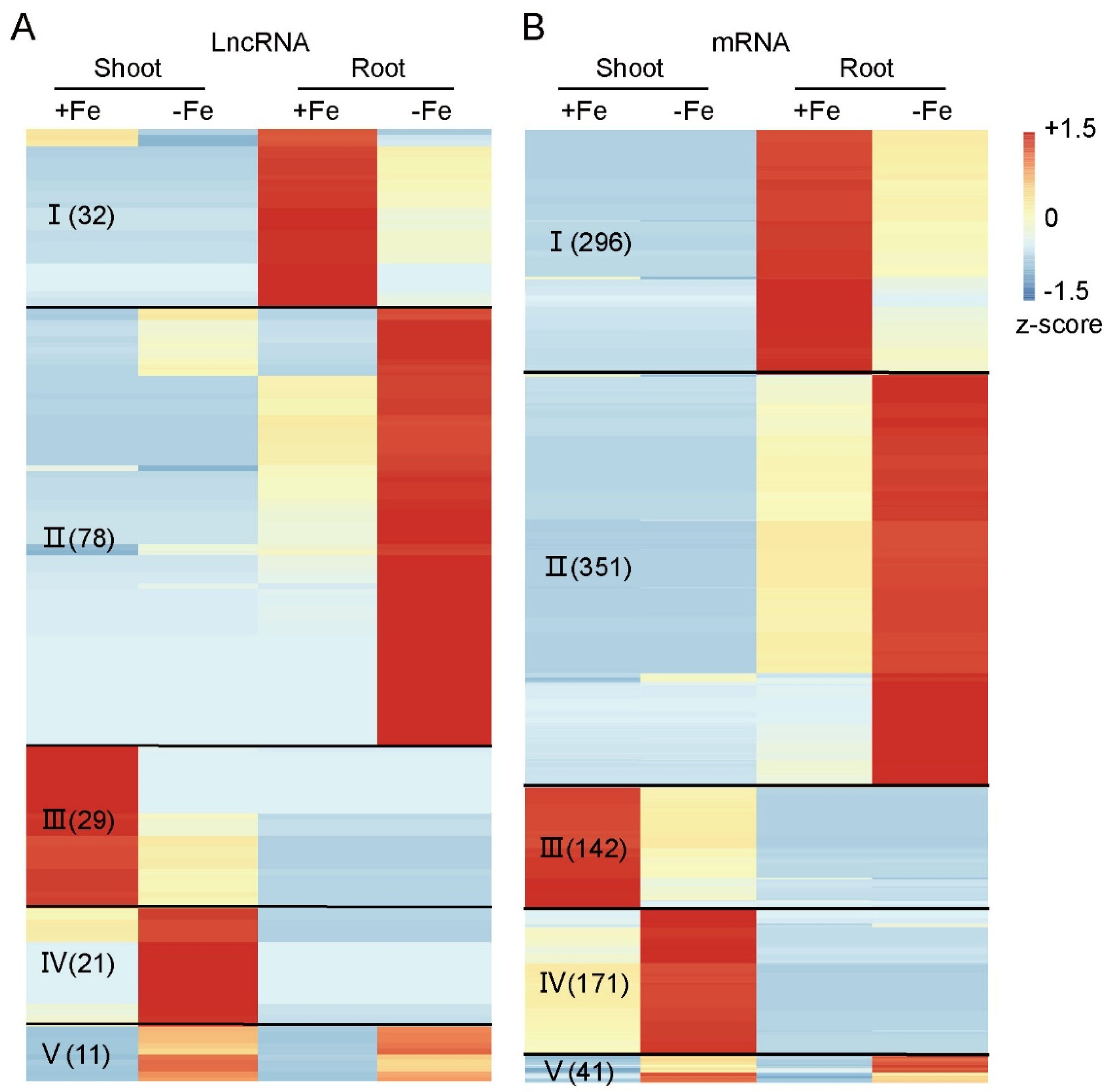 Genes 12 00567 g003 Genes 12 00567 g003