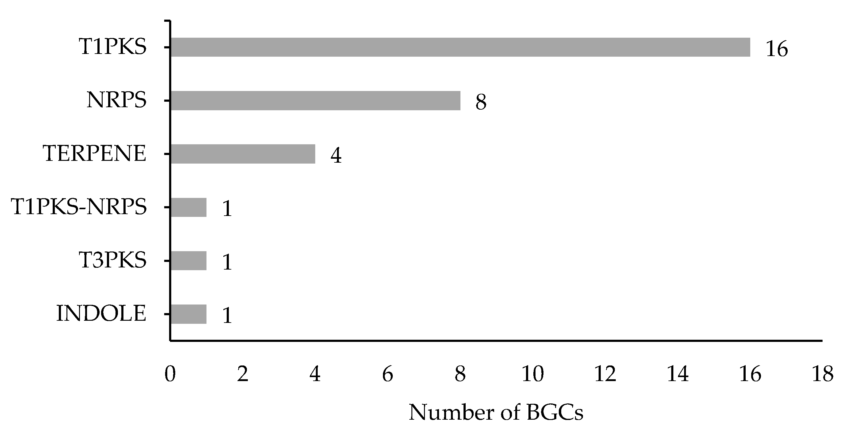 Genes 12 00568 g002 Genes 12 00568 g002