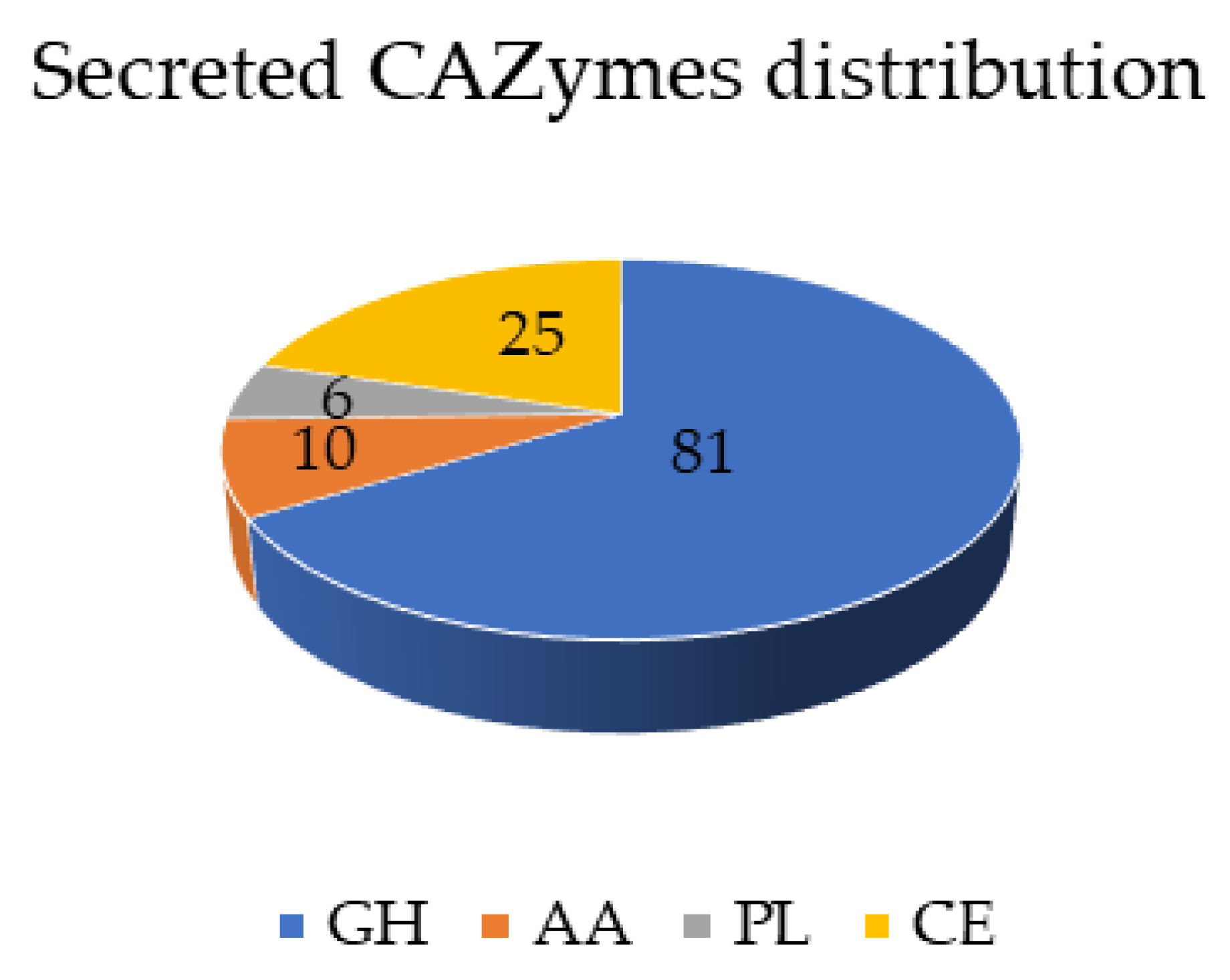 Genes 12 00568 g004 Genes 12 00568 g004