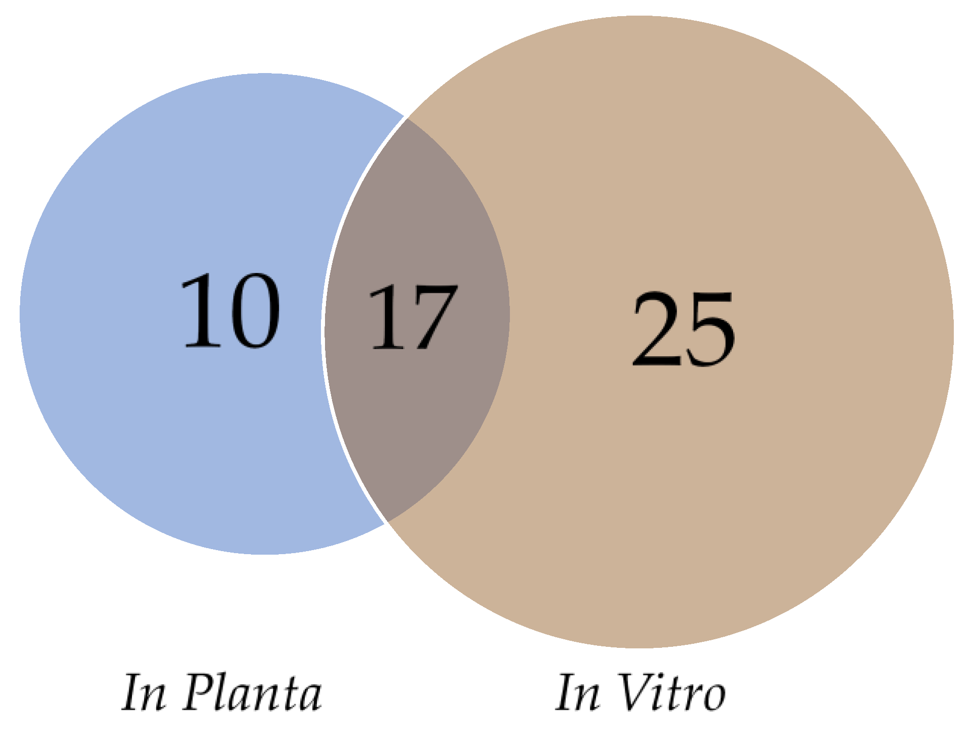 Genes 12 00568 g005 Genes 12 00568 g005