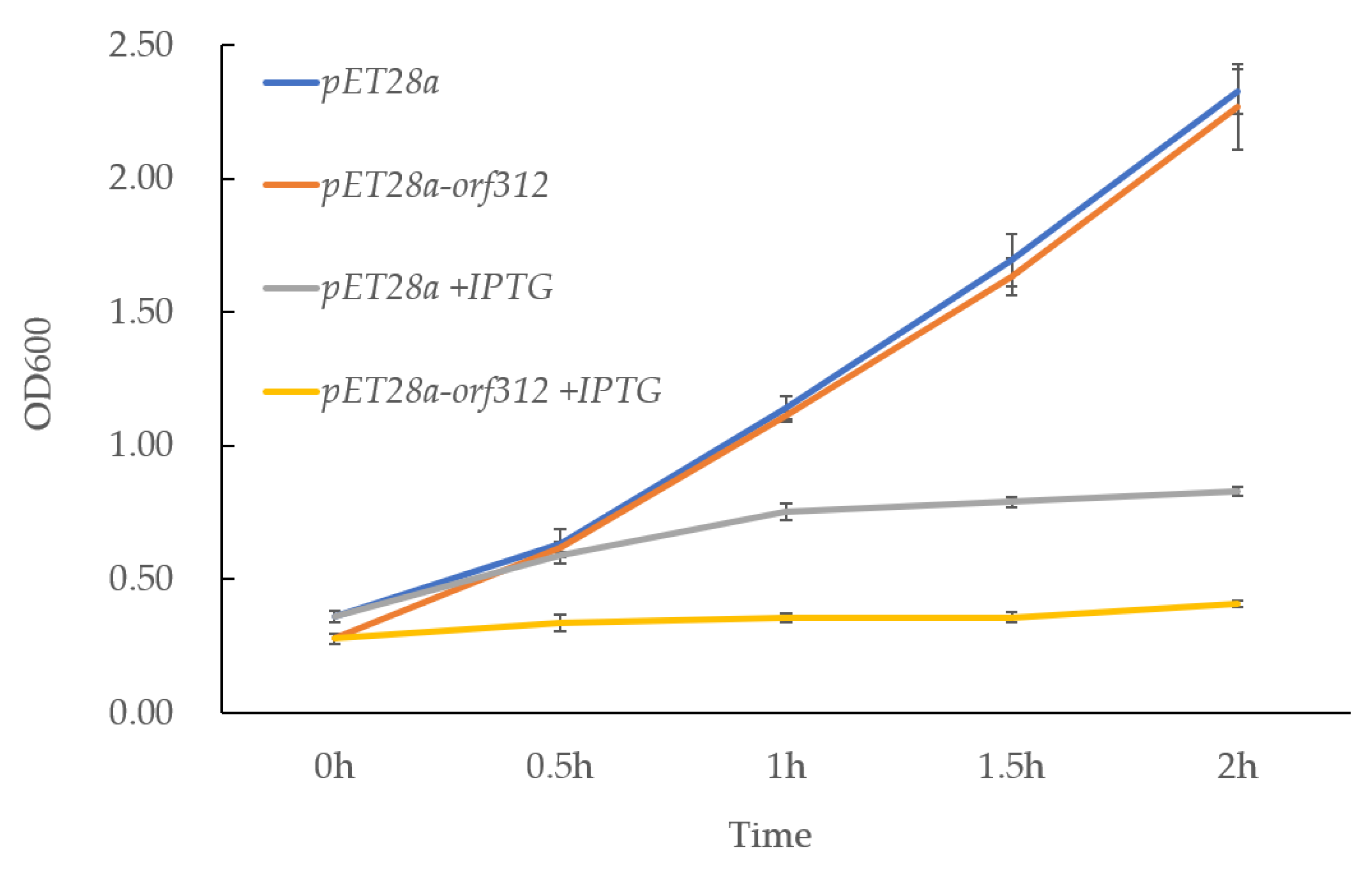 Genes 12 00590 g006 Genes 12 00590 g006
