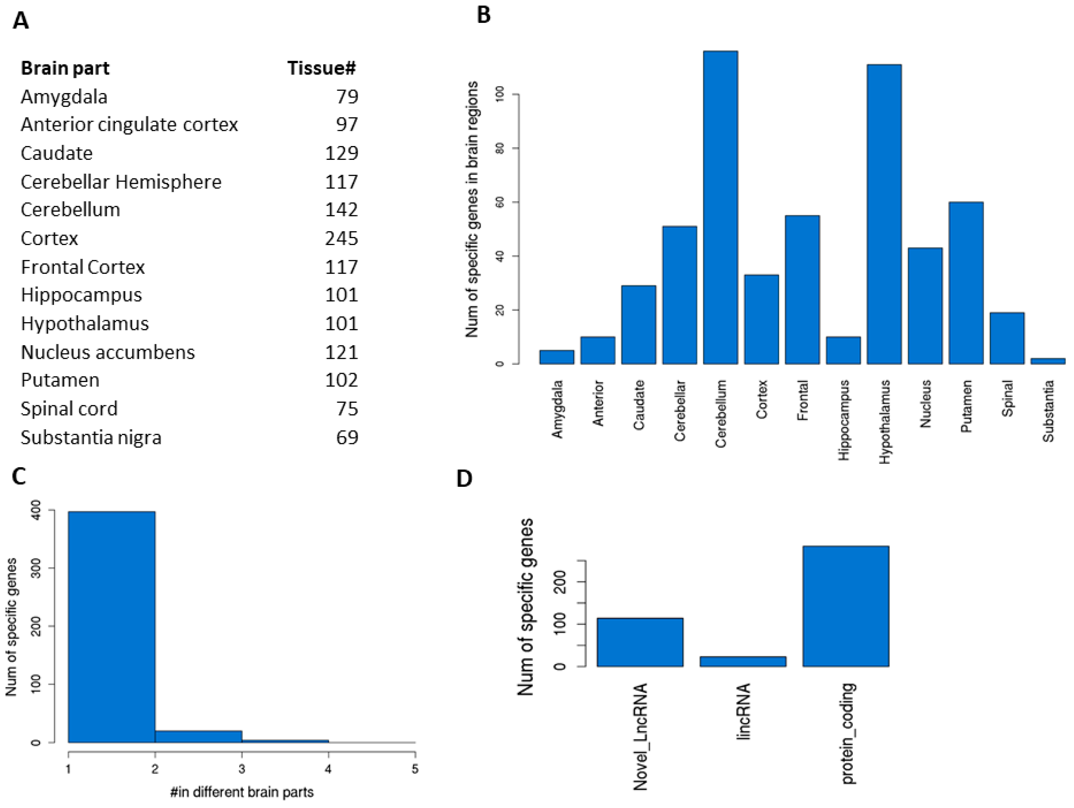 Genes 12 00614 g005 Genes 12 00614 g005
