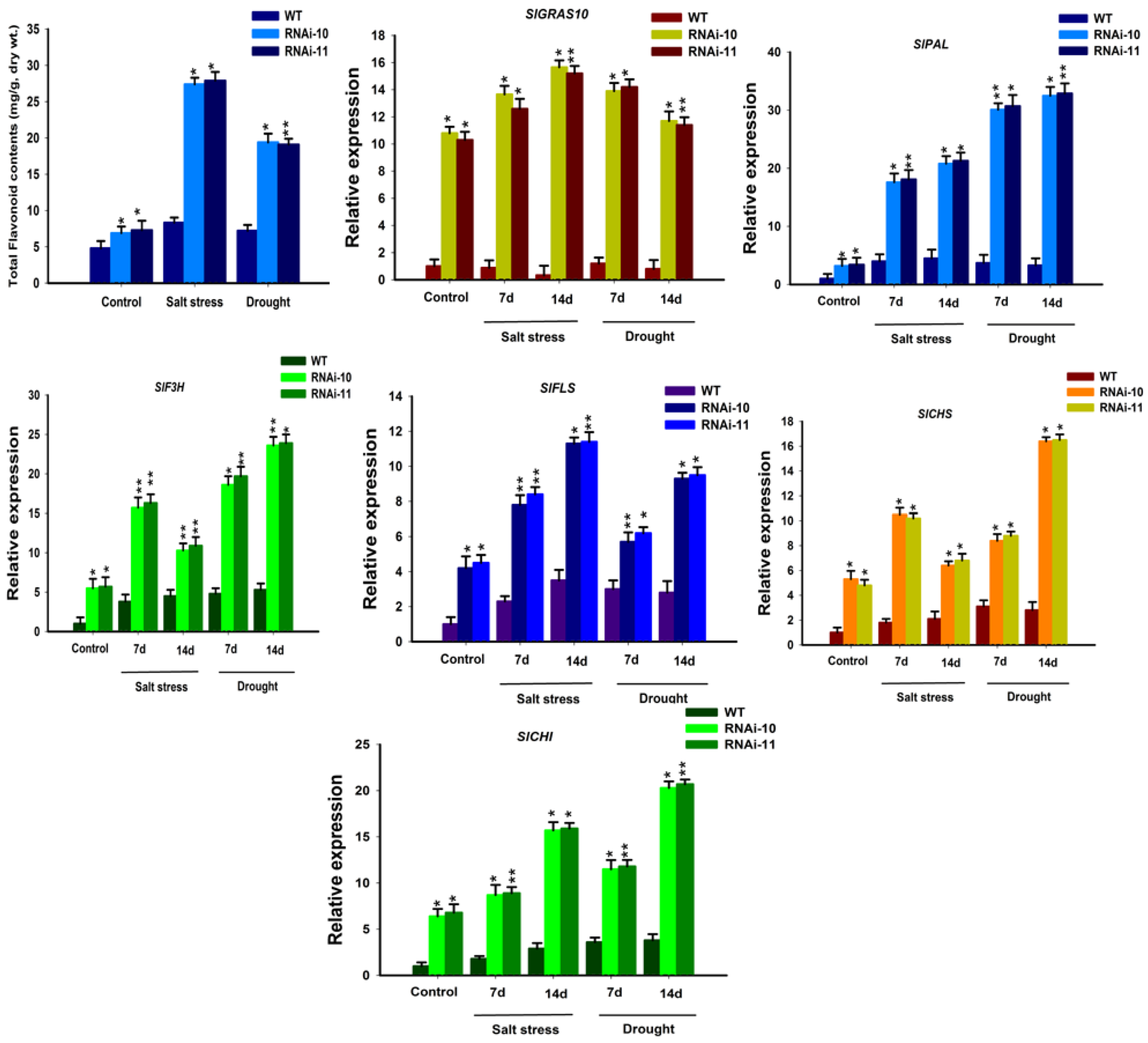 Genes 12 00623 g009