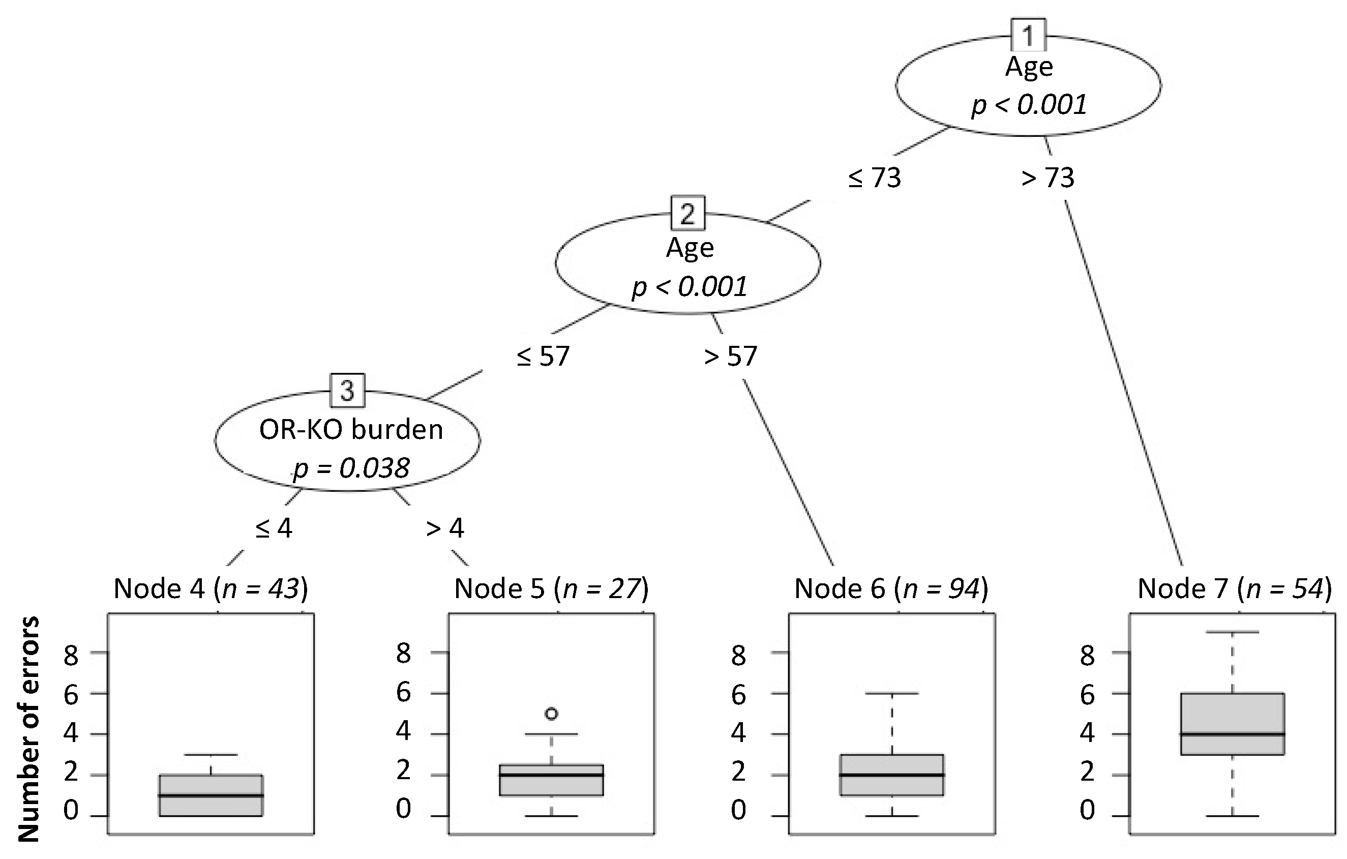 Genes 12 00631 g002 Genes 12 00631 g002