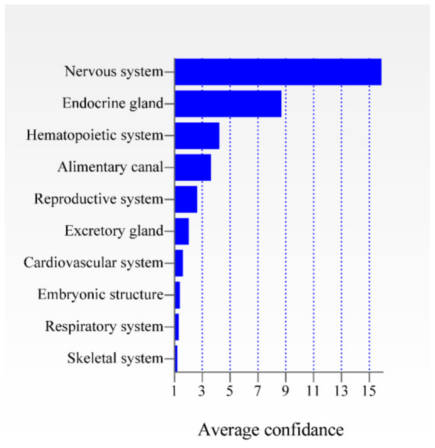Genes 12 00632 g003 Genes 12 00632 g003