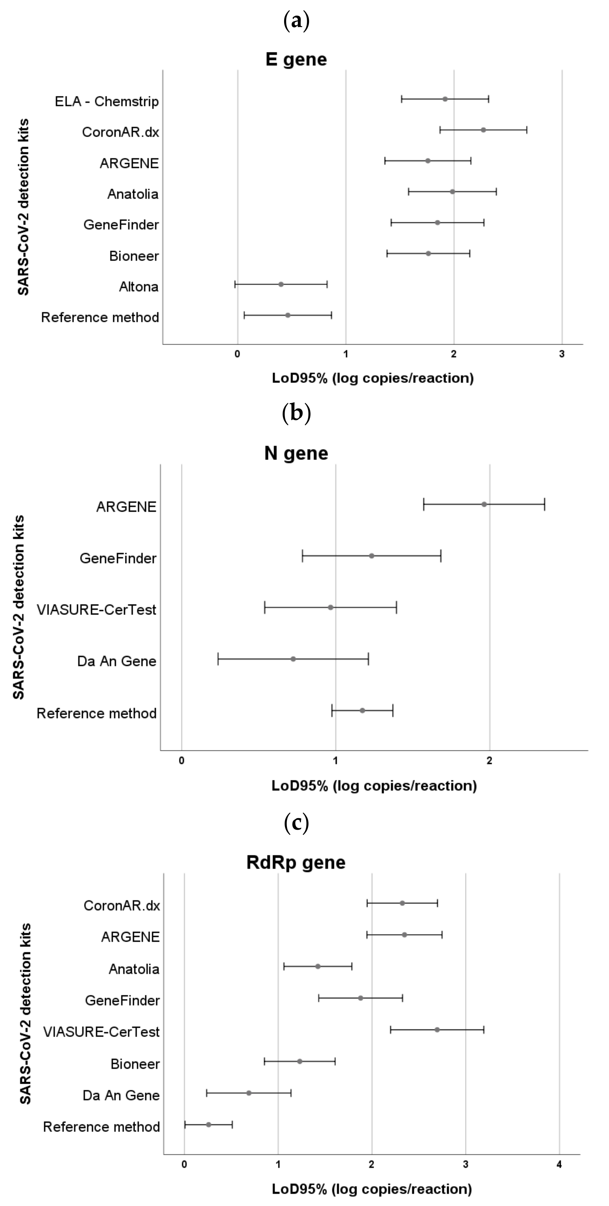 Genes 12 00659 g002 Genes 12 00659 g002