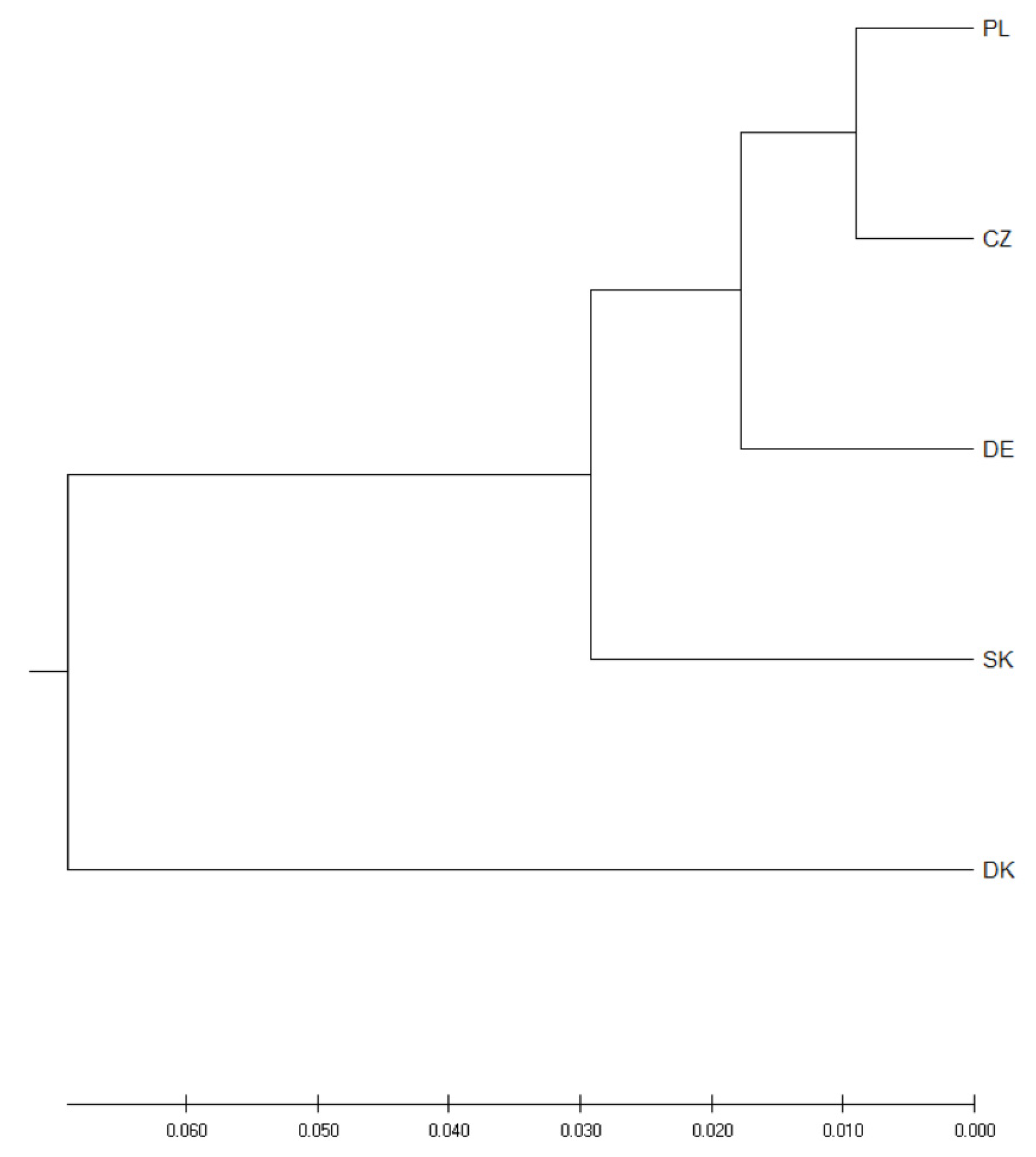Genes 12 00666 g005 Genes 12 00666 g005