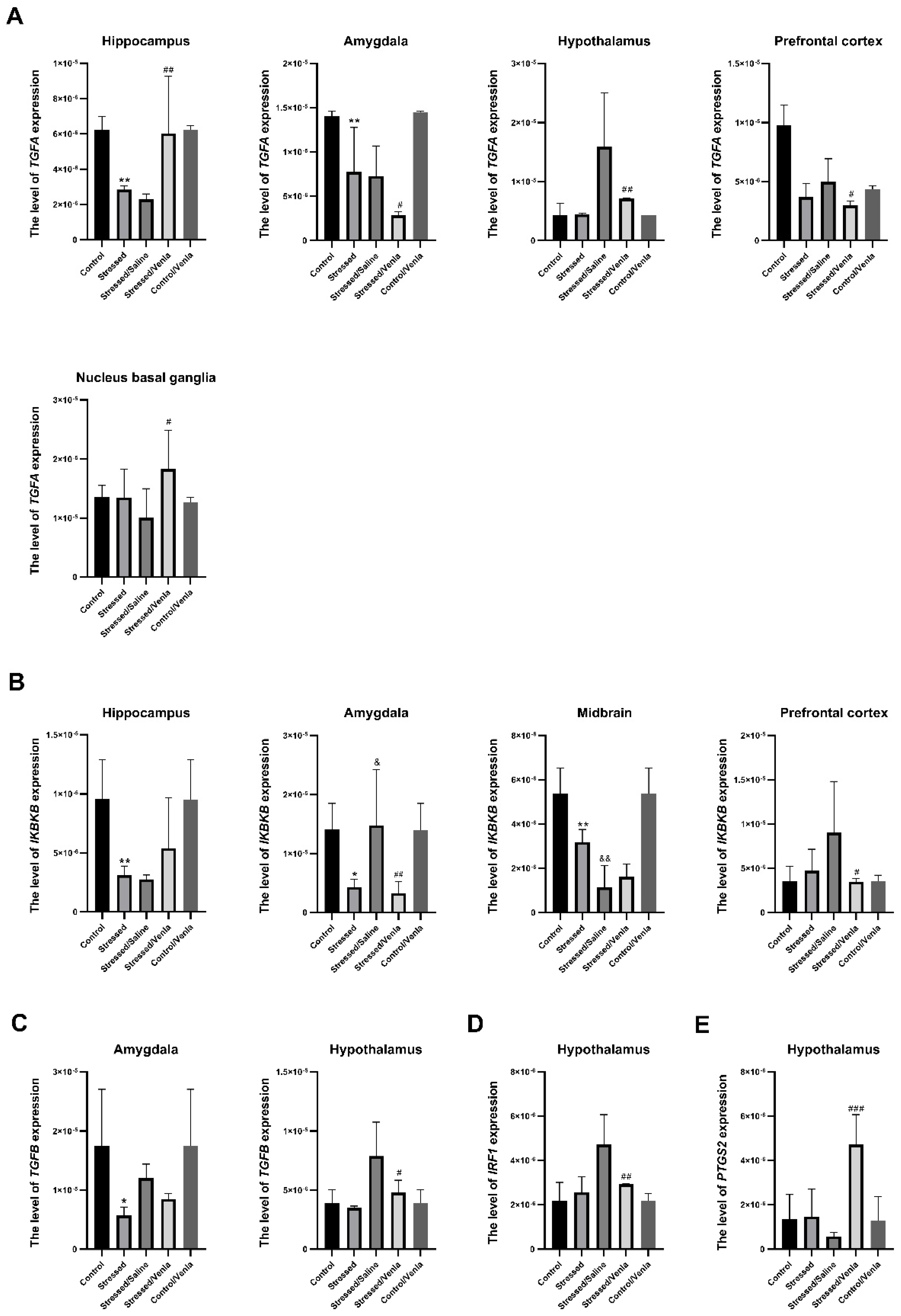 Genes 12 00667 g002 Genes 12 00667 g002