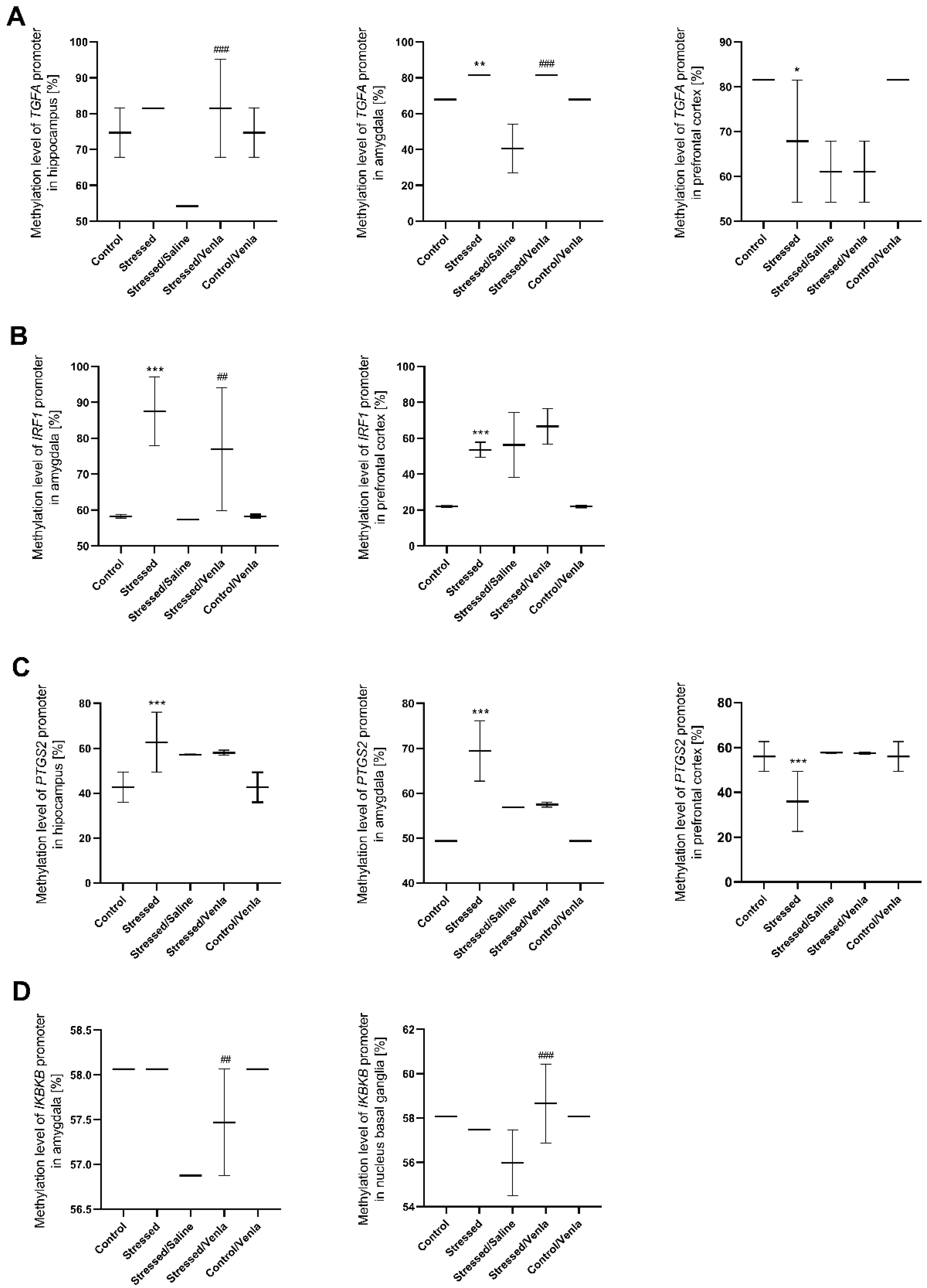 Genes 12 00667 g004 Genes 12 00667 g004