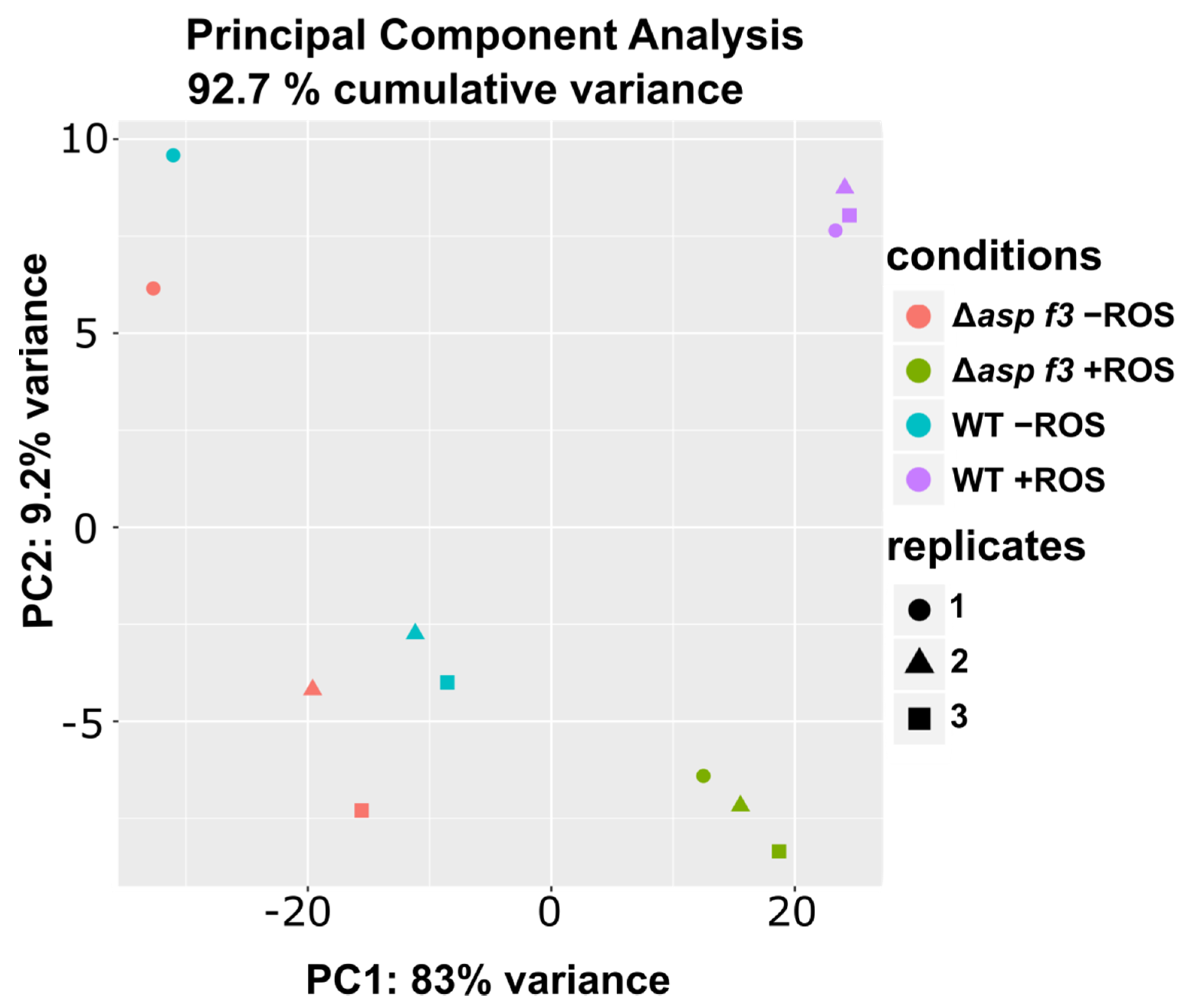 Genes 12 00668 g001 Genes 12 00668 g001
