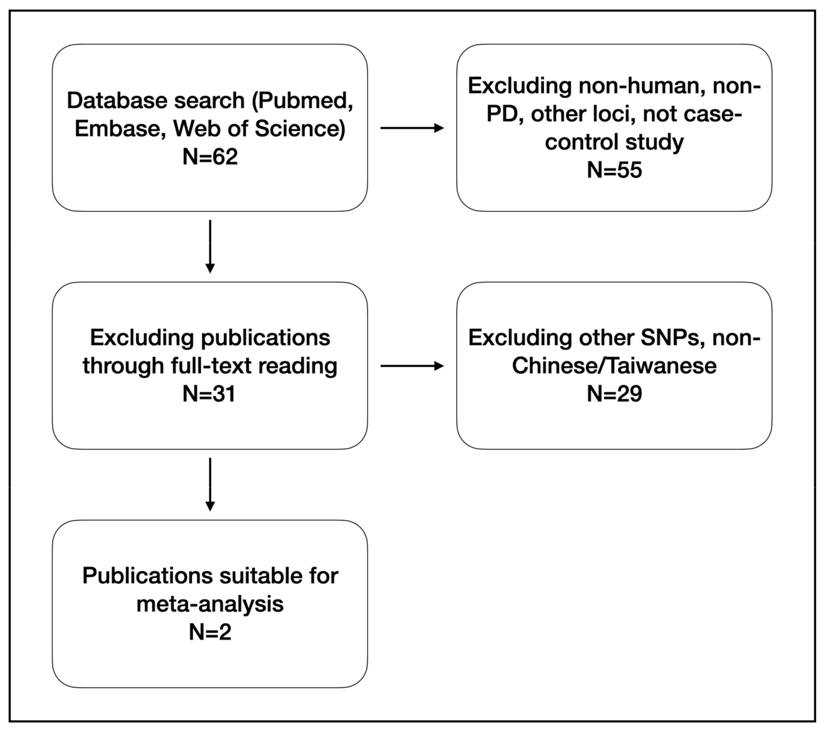Genes 12 00674 g001 Genes 12 00674 g001