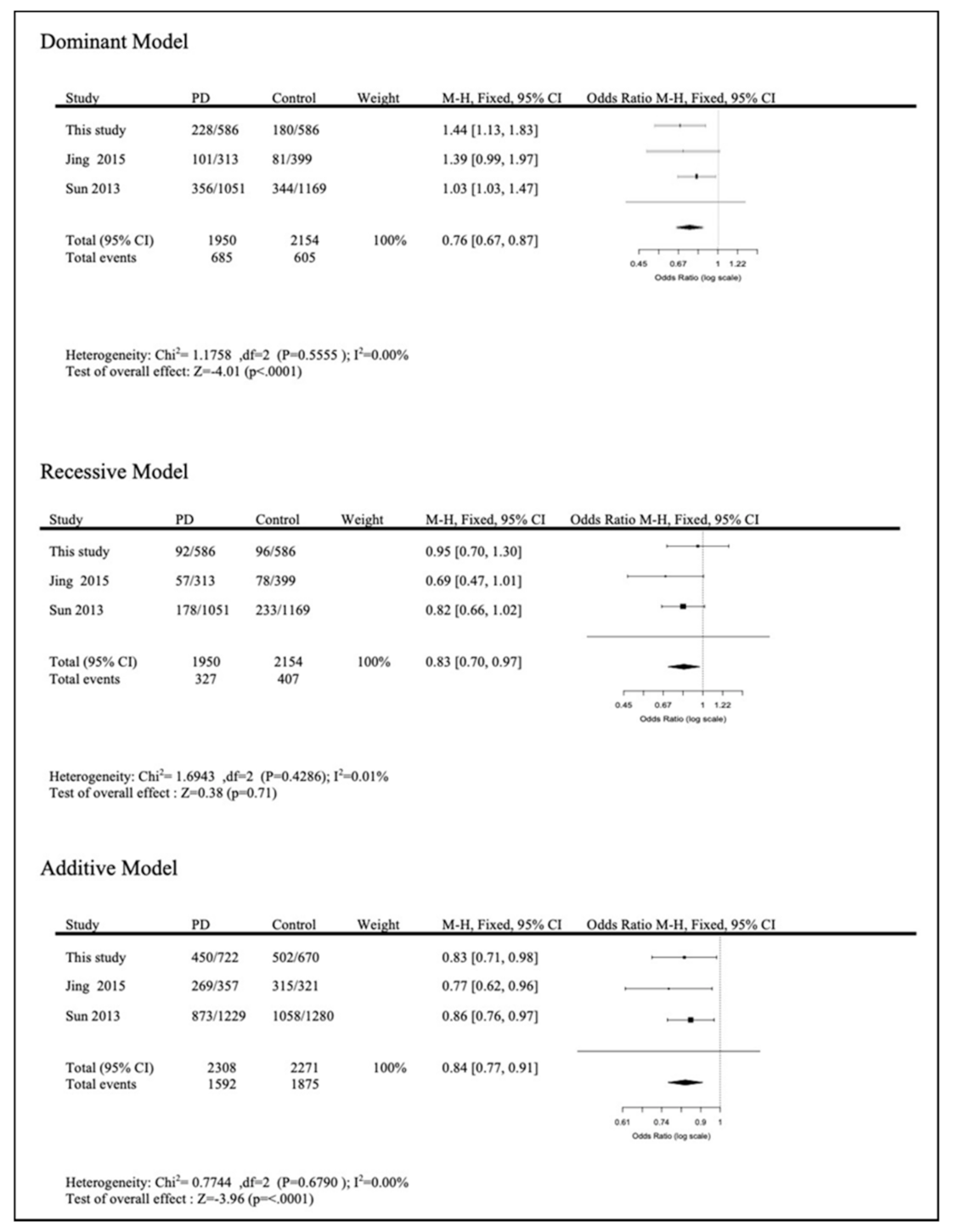 Genes 12 00674 g002 Genes 12 00674 g002