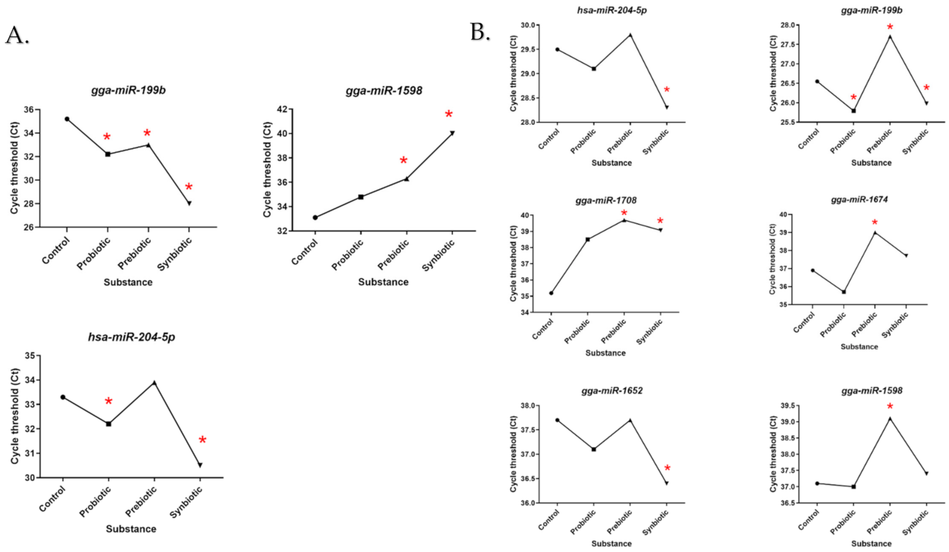 Genes 12 00685 g002 Genes 12 00685 g002