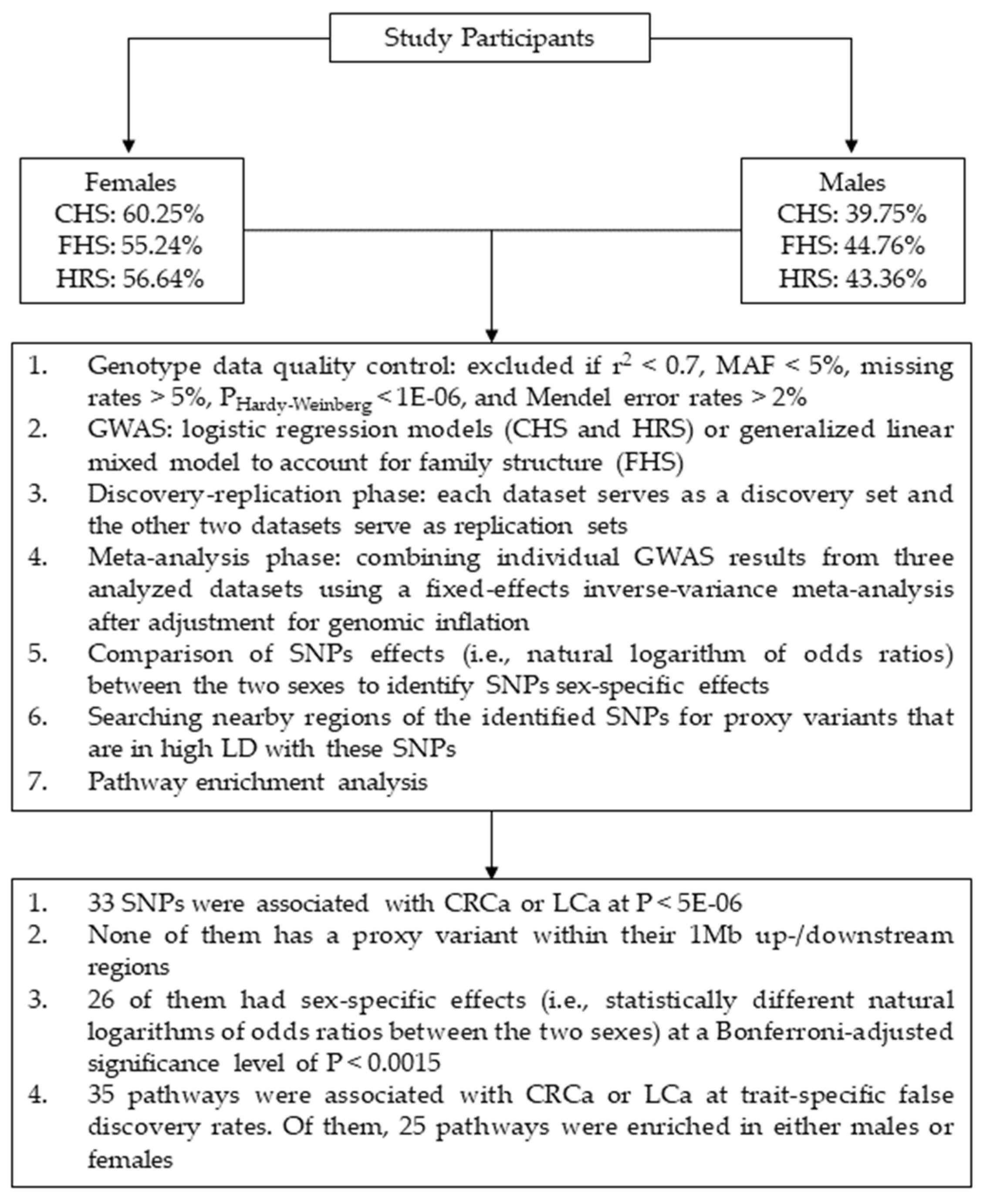 Genes 12 00686 g001 Genes 12 00686 g001