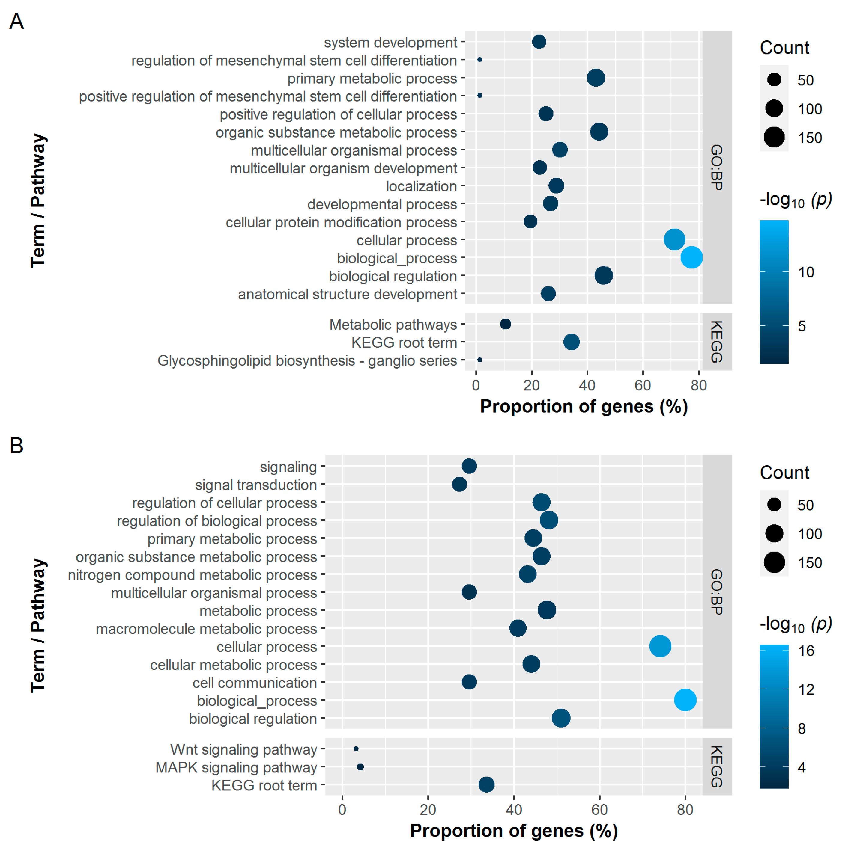 Genes 12 00702 g003 Genes 12 00702 g003