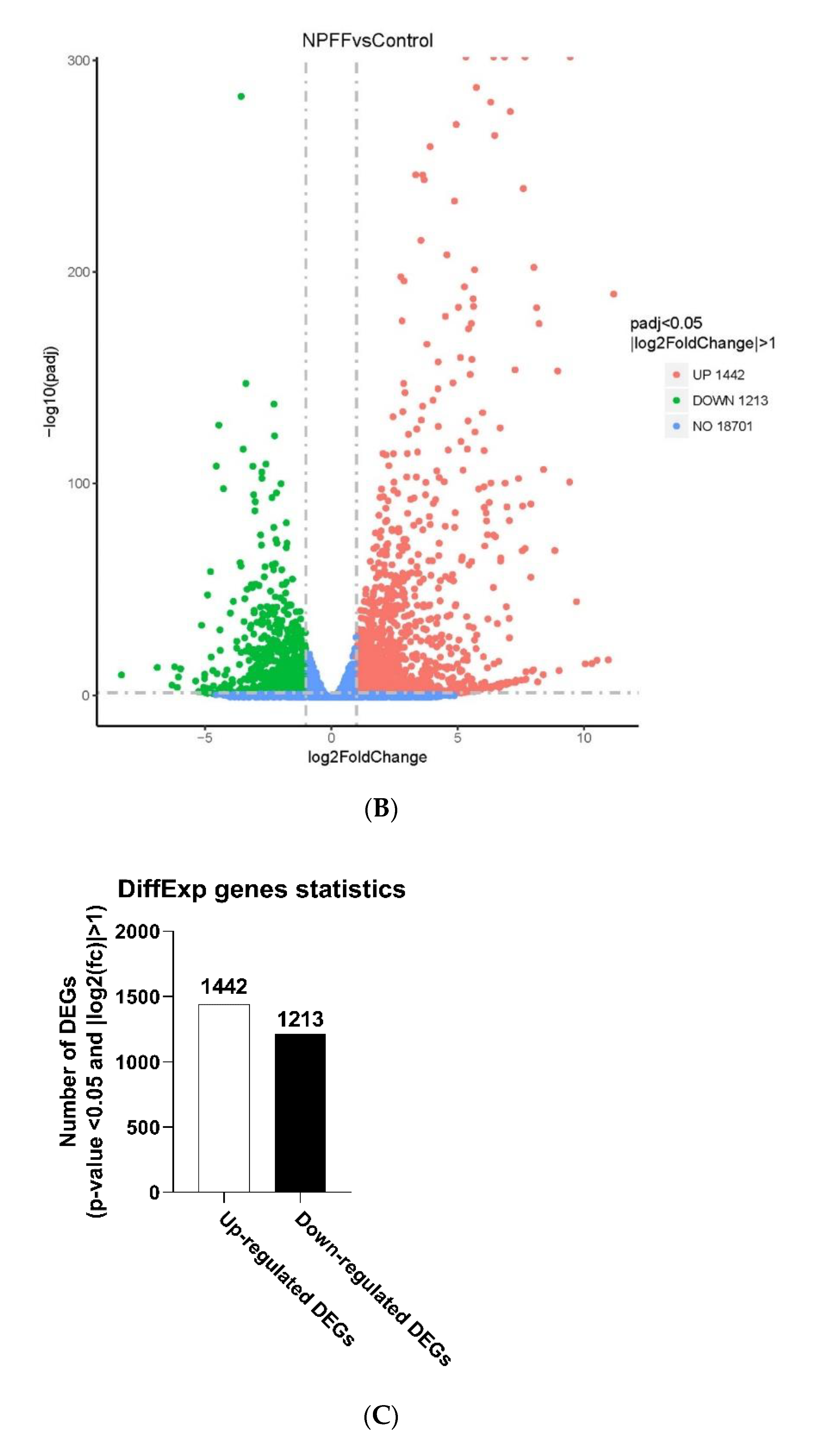 Genes 12 00705 g003b Genes 12 00705 g003b