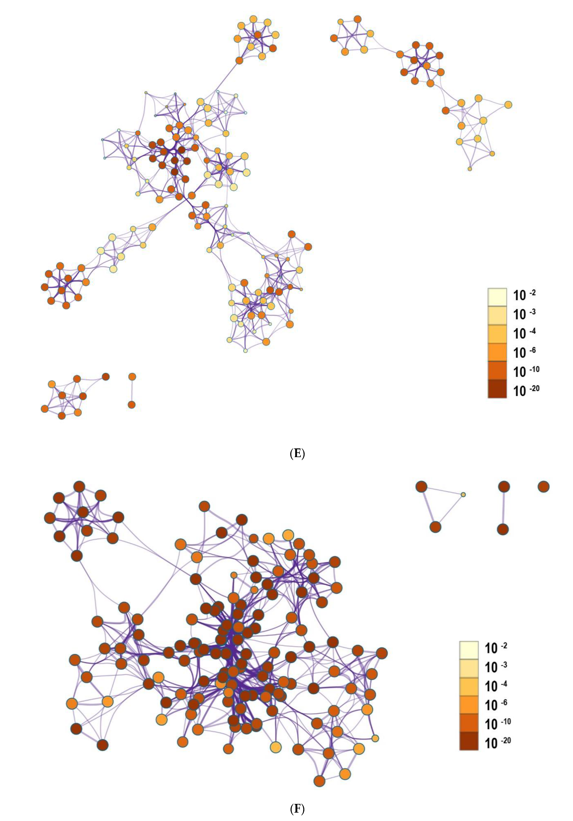 Genes 12 00705 g004c Genes 12 00705 g004c