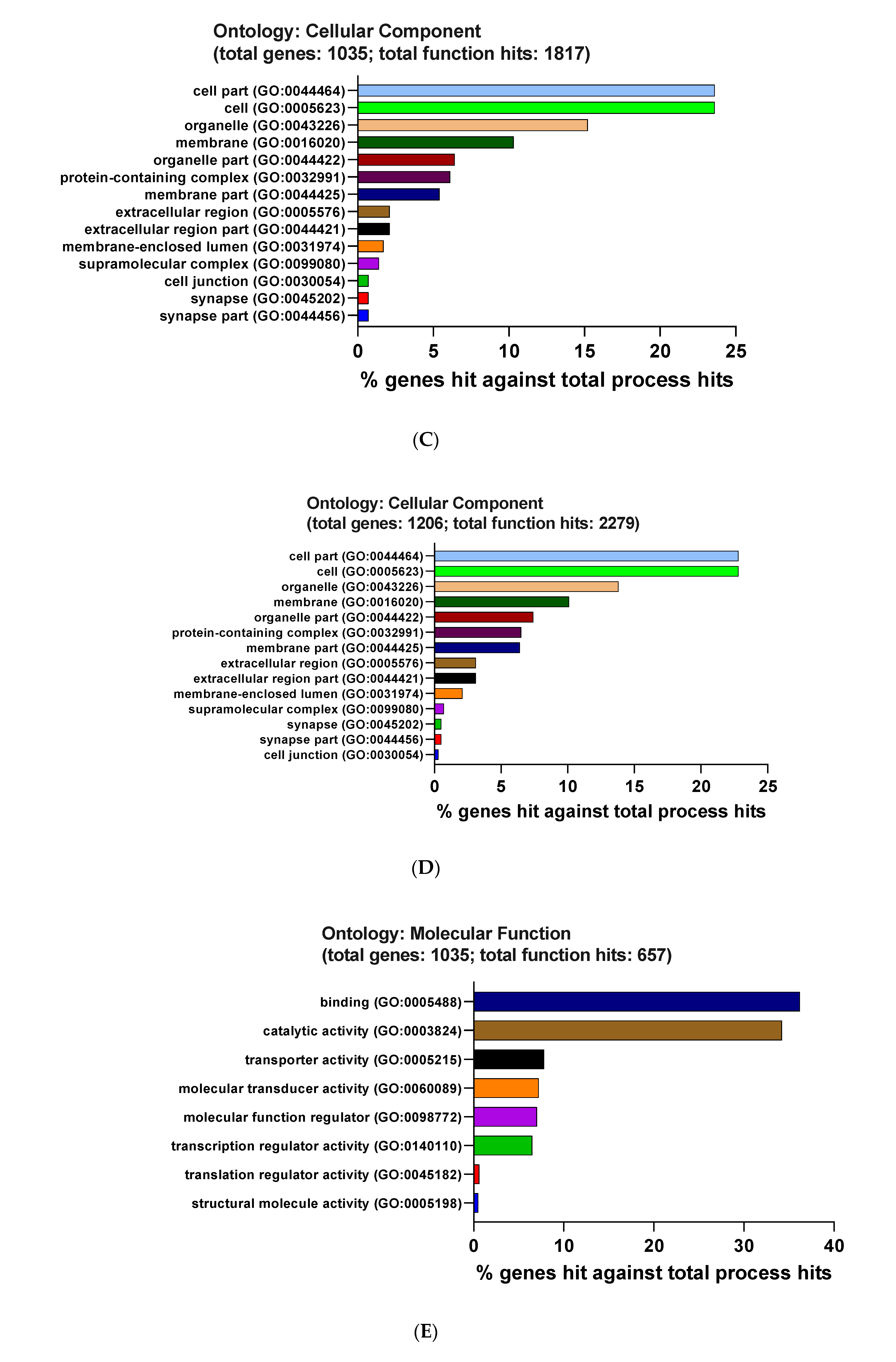 Genes 12 00705 g005b Genes 12 00705 g005b