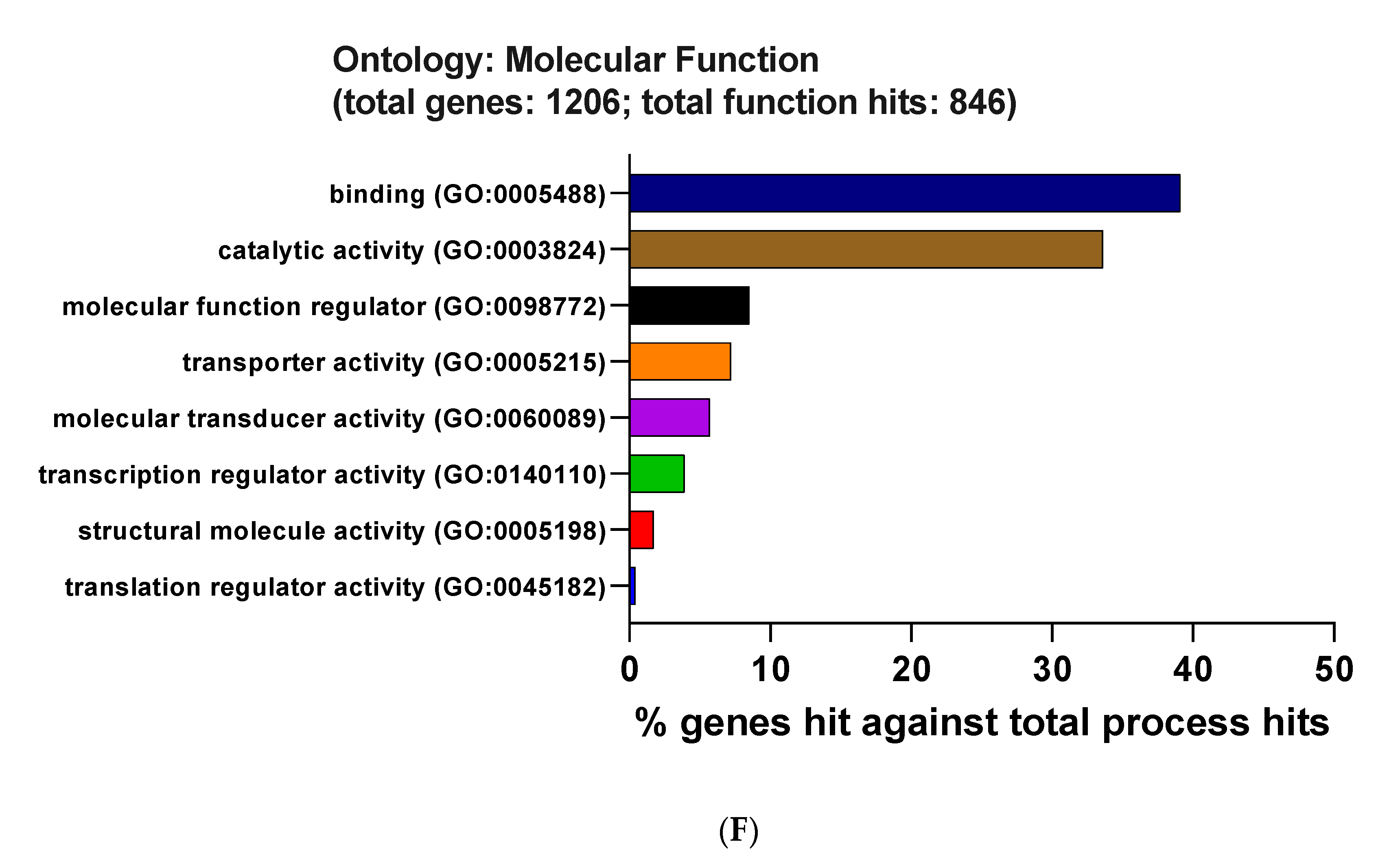 Genes 12 00705 g005c Genes 12 00705 g005c