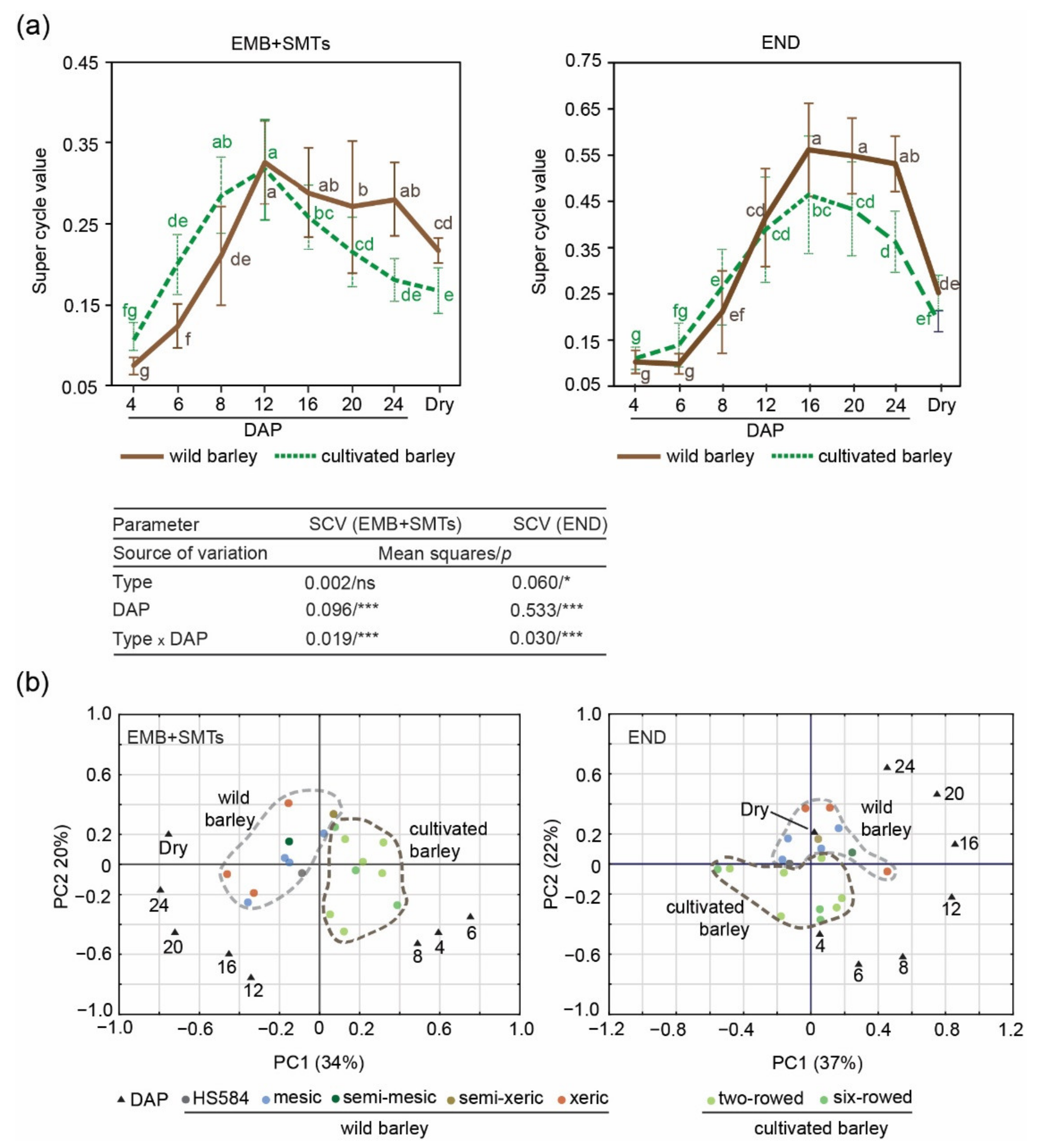 Genes 12 00711 g005 Genes 12 00711 g005