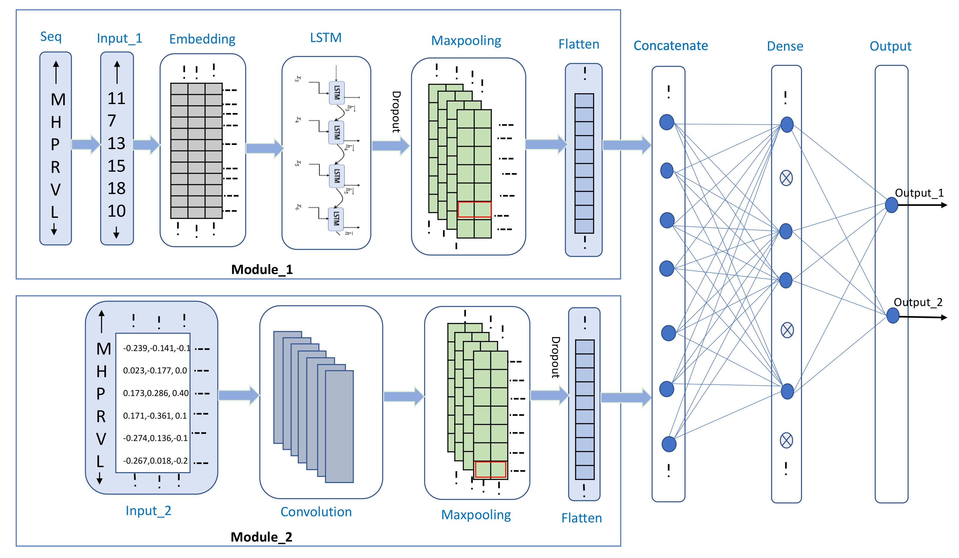 Genes 12 00717 g001 Genes 12 00717 g001