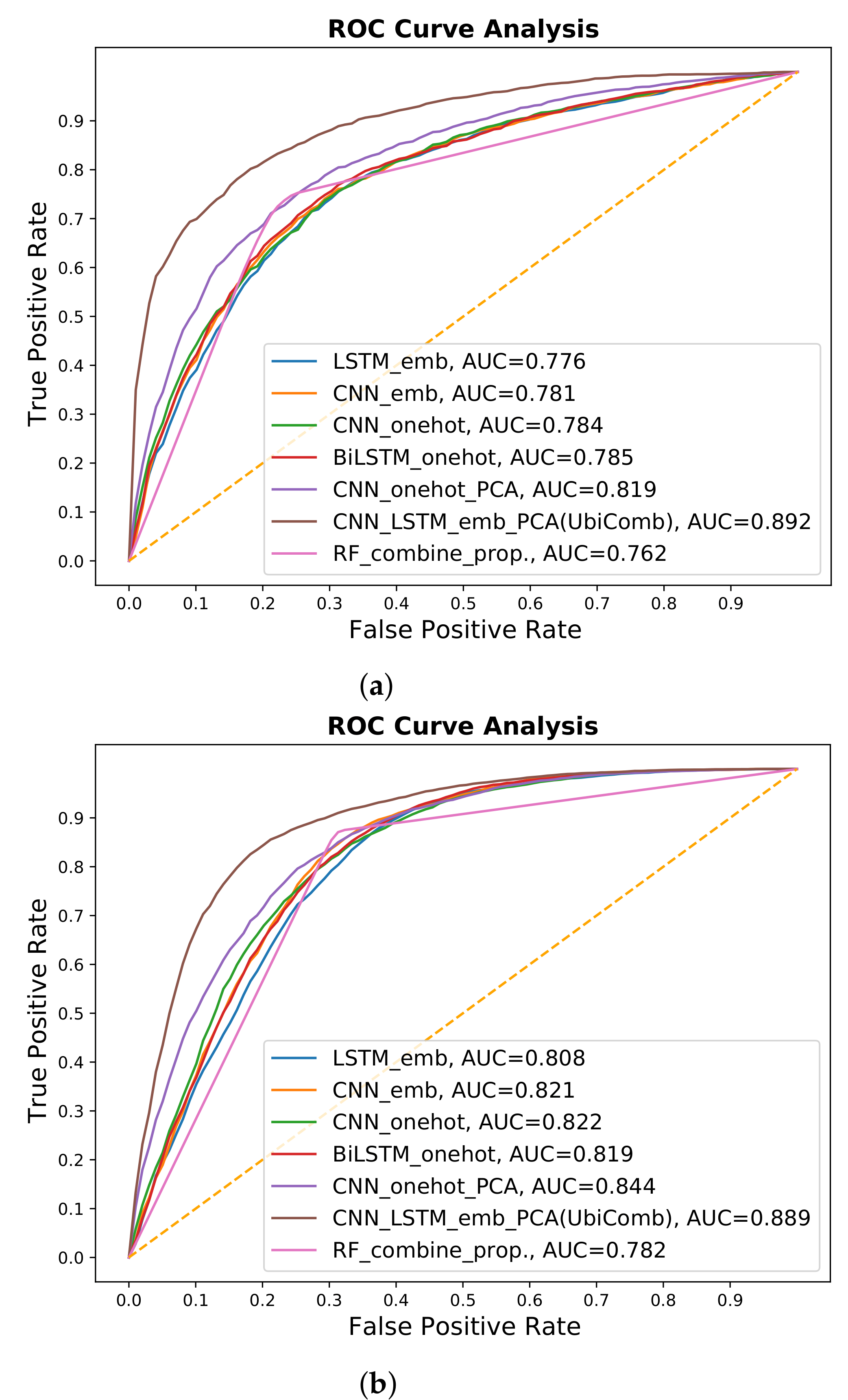 Genes 12 00717 g002 Genes 12 00717 g002